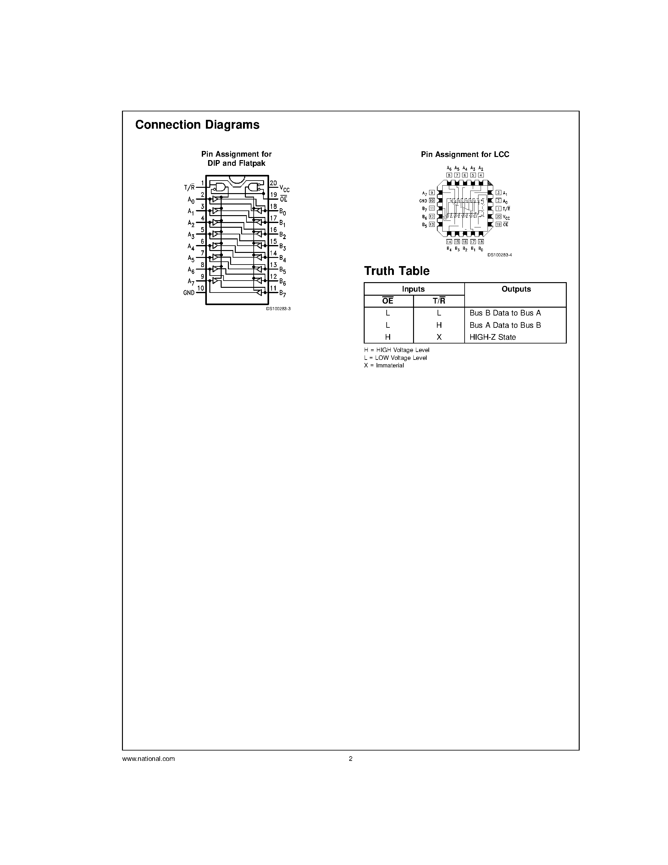 Даташит на микросхему 54AC245 страница 2 Даташит 54AC245 - Octal Bidirectional Transceiver страница 2
