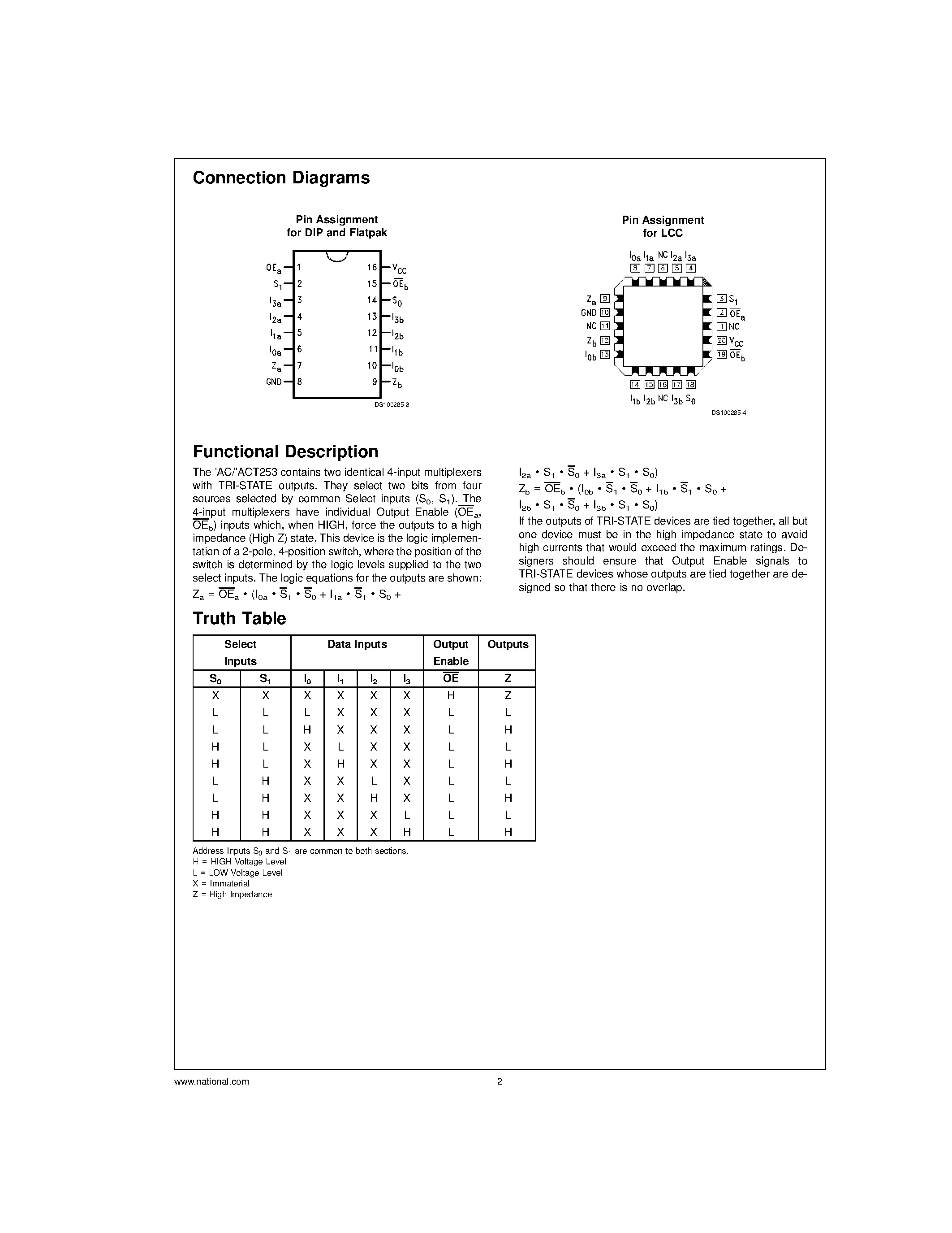 Datasheet 54AC253 - Dual 4-Input Multiplexer page 2