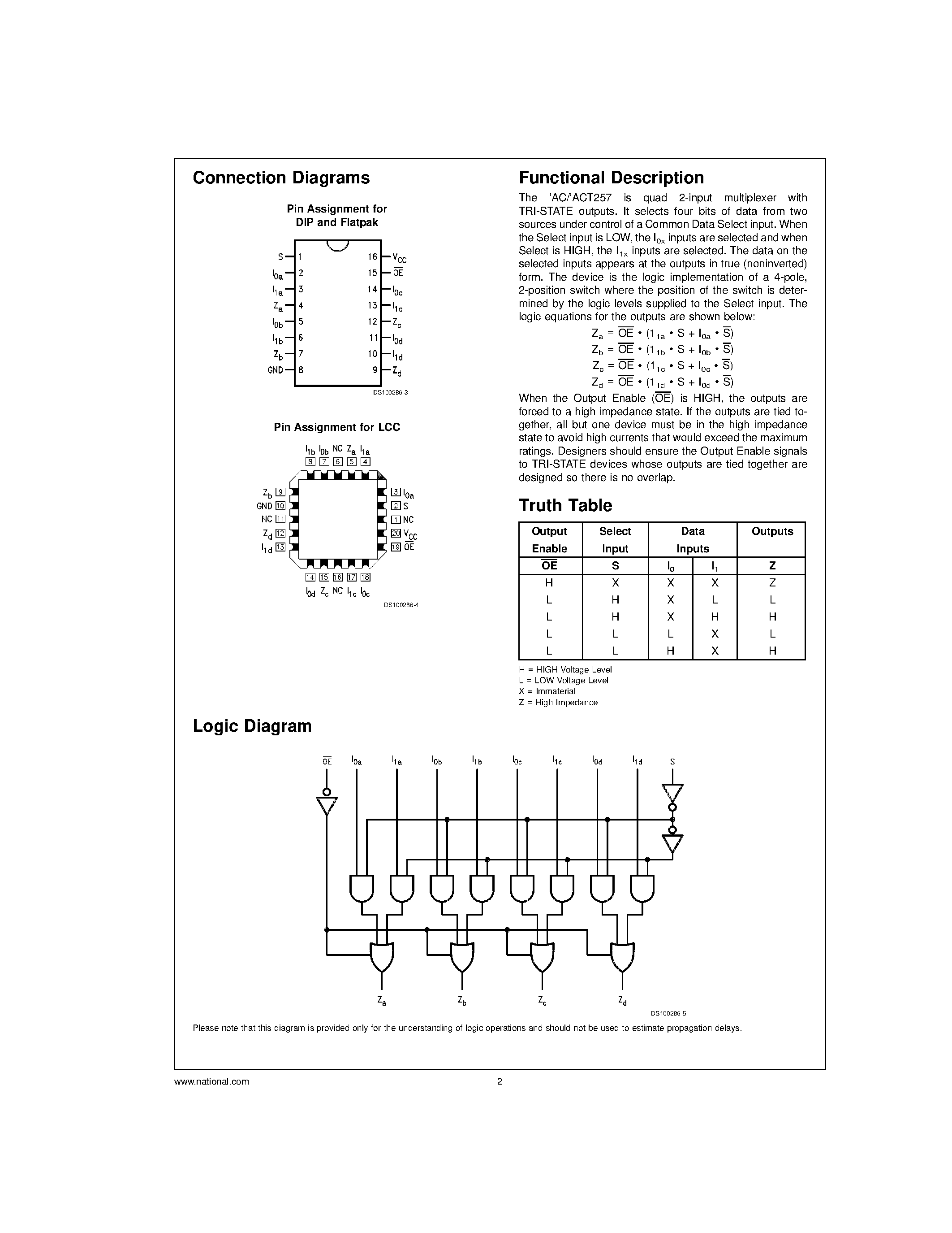 Datasheet 54AC257 - Quad 2-Input Multiplexer page 2