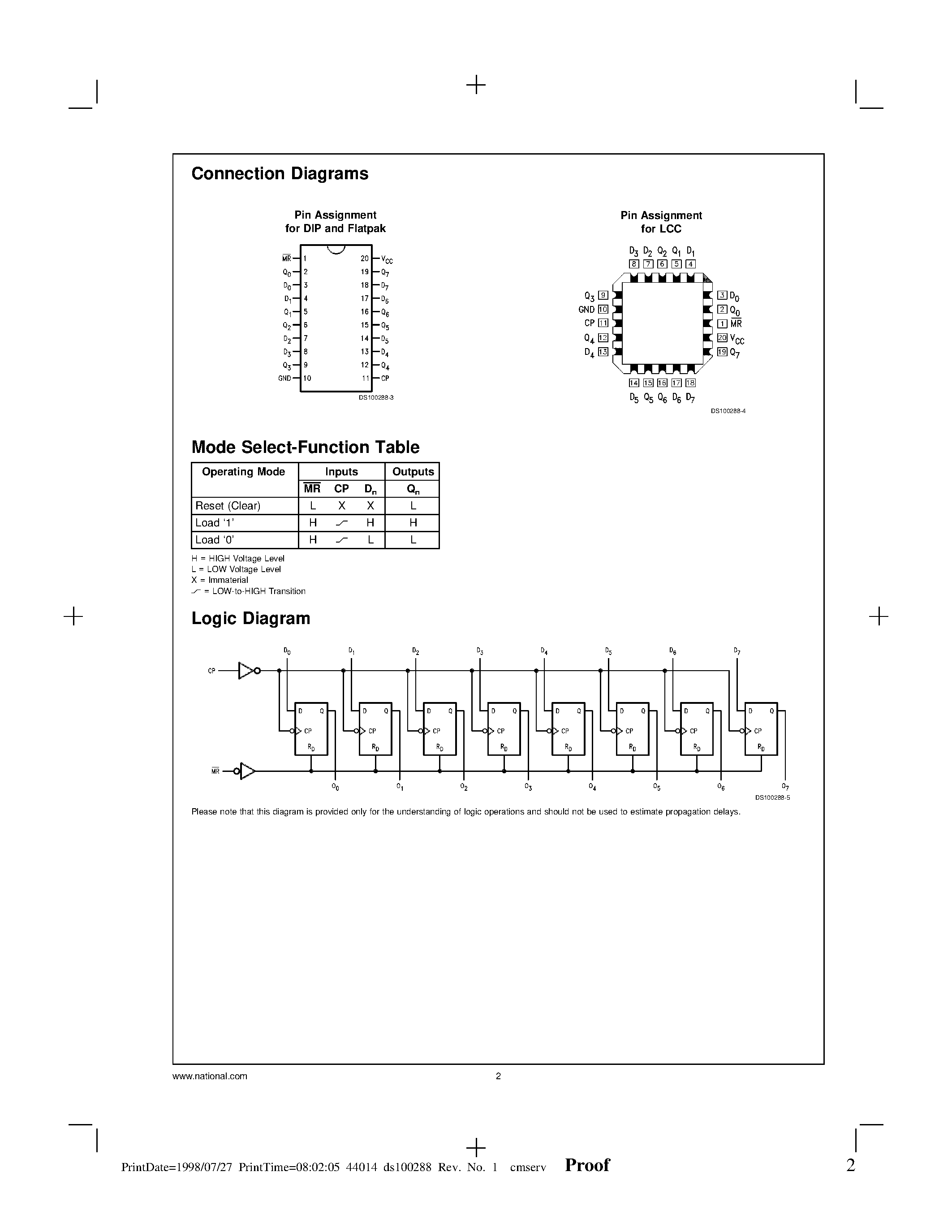 Даташит 54AC273 - Octal D Flip-Flop страница 2
