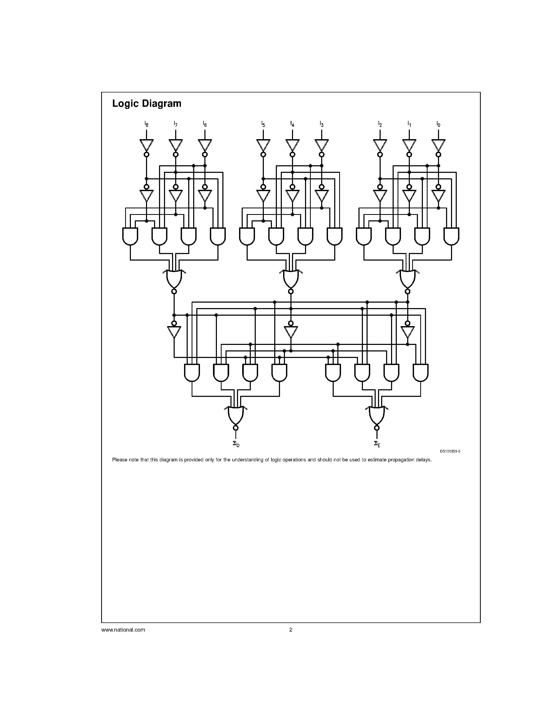 Даташит 54AC280 - 9-Bit Parity Generator/Checker страница 2