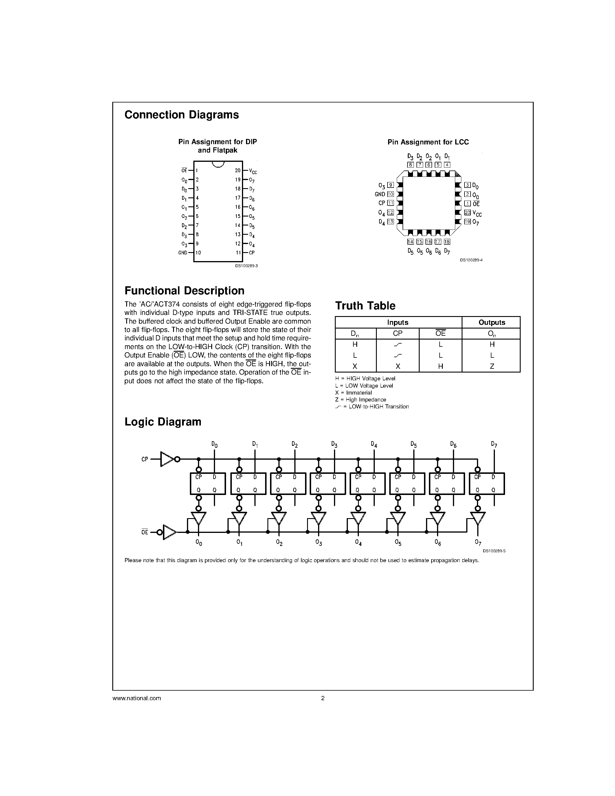 Datasheet 54AC374 - Octal D Flip-Flop page 2