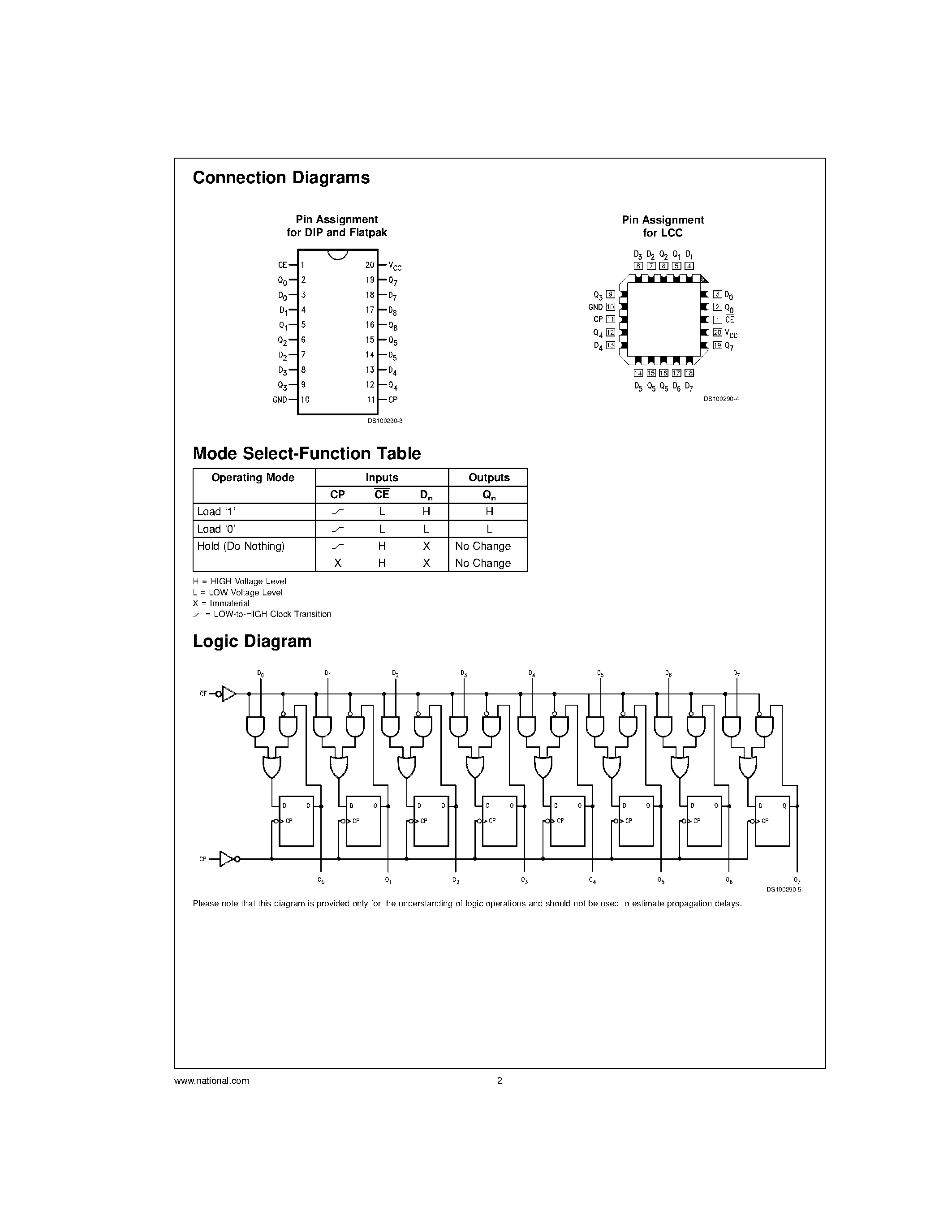 Datasheet 54AC377 - Octal D Flip-Flop page 2