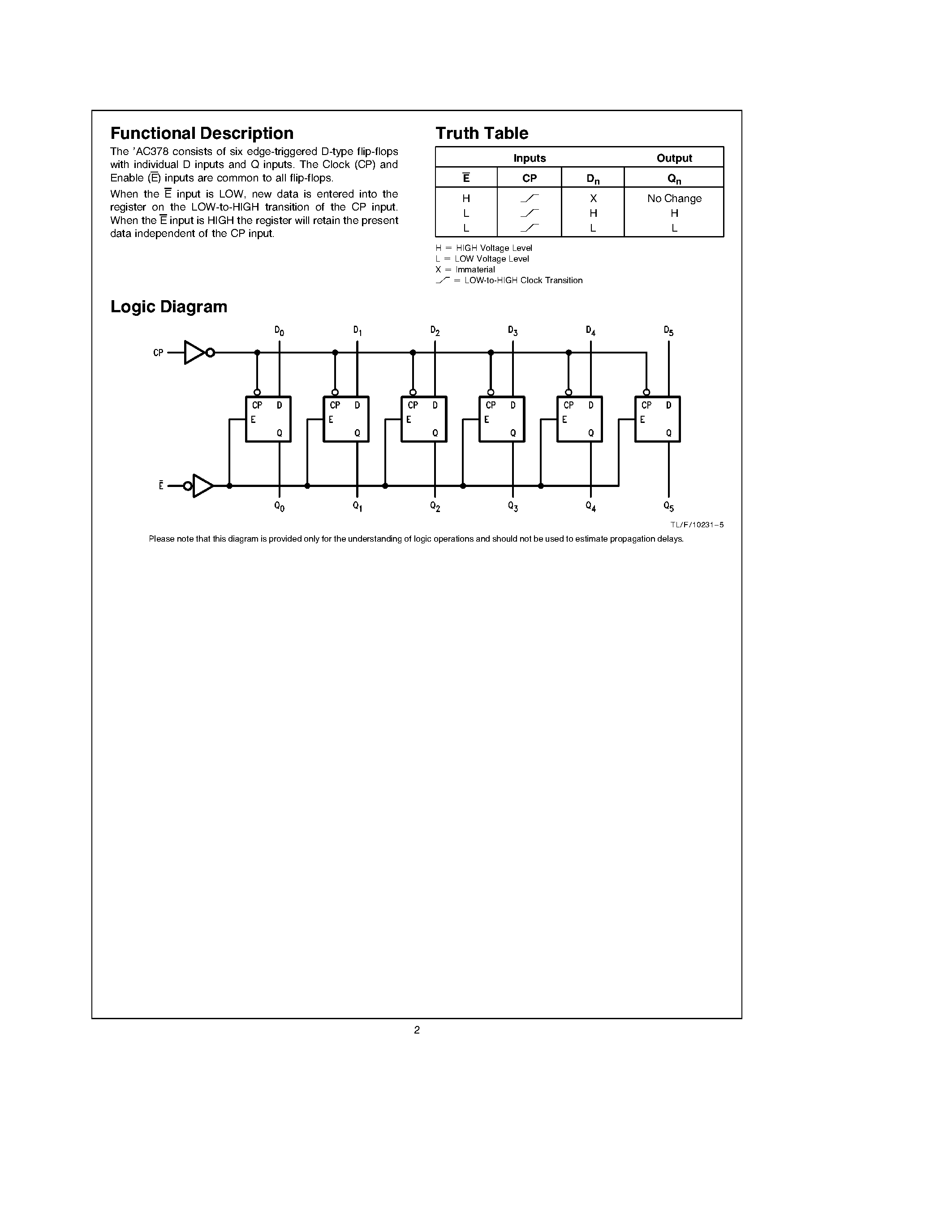 Datasheet 54AC378 - Parallel D Register page 2