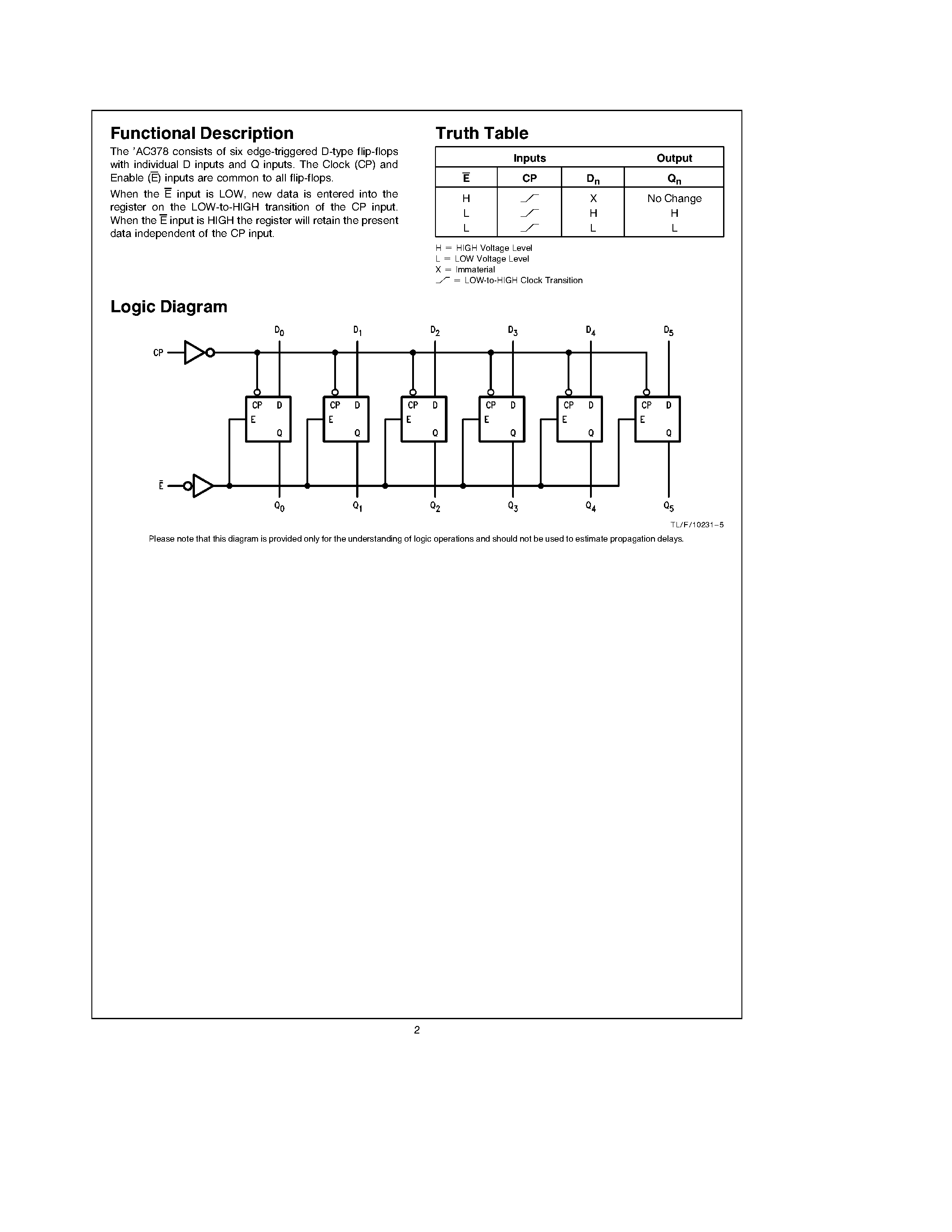 Даташит 74AC378 - Parallel D Register страница 2