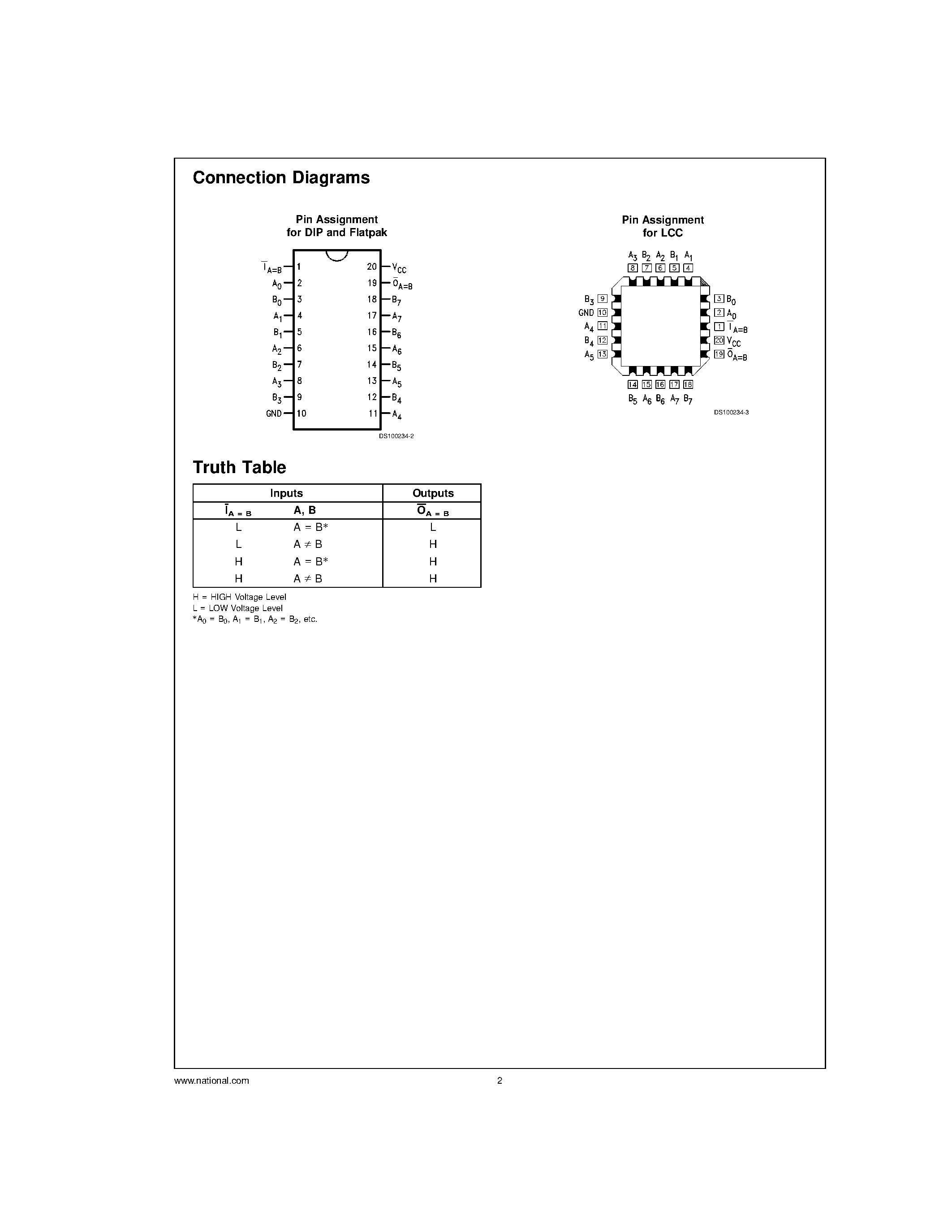 Datasheet 54AC520 - 8-Bit Identity Comparator page 2