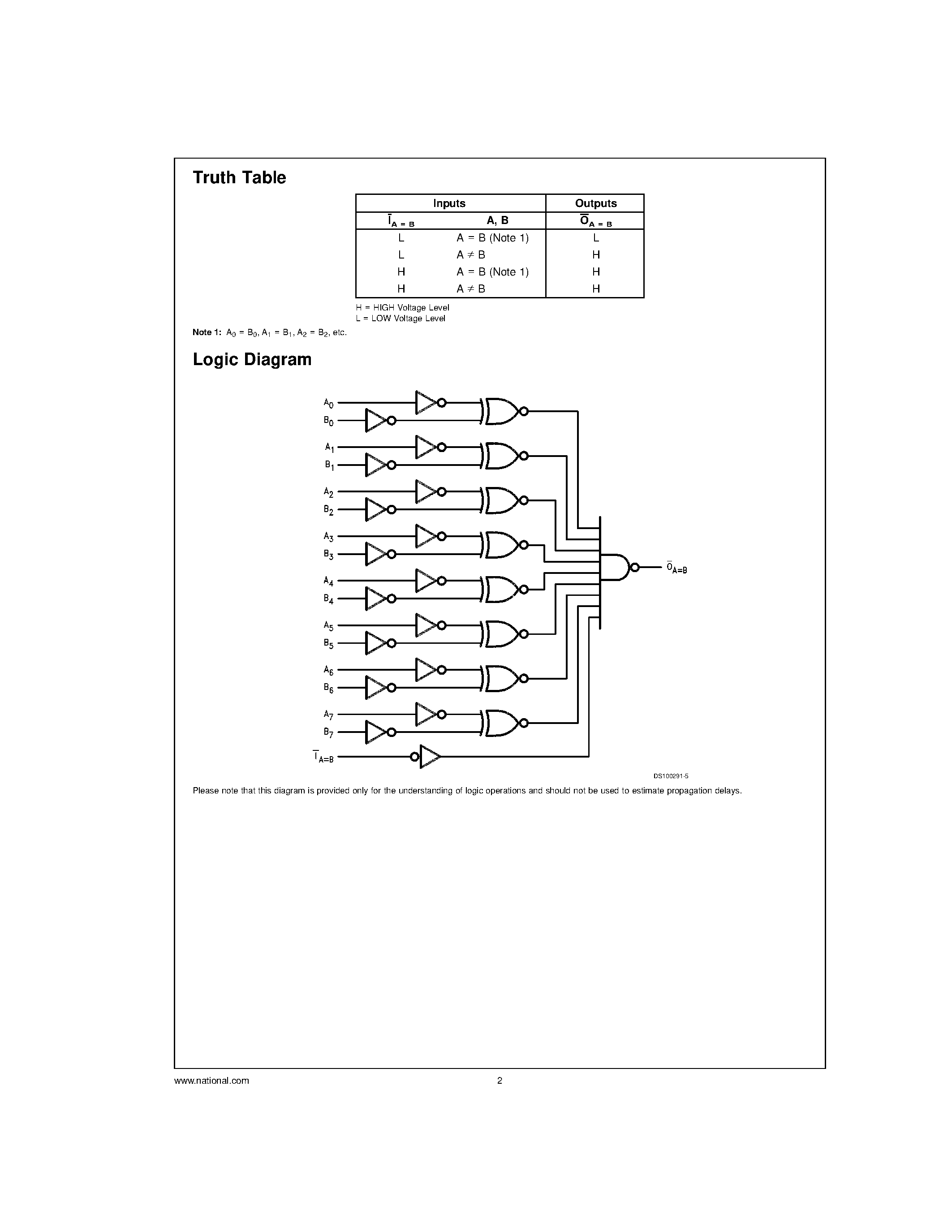 Datasheet 54AC521 - 8-Bit Identity Comparator page 2