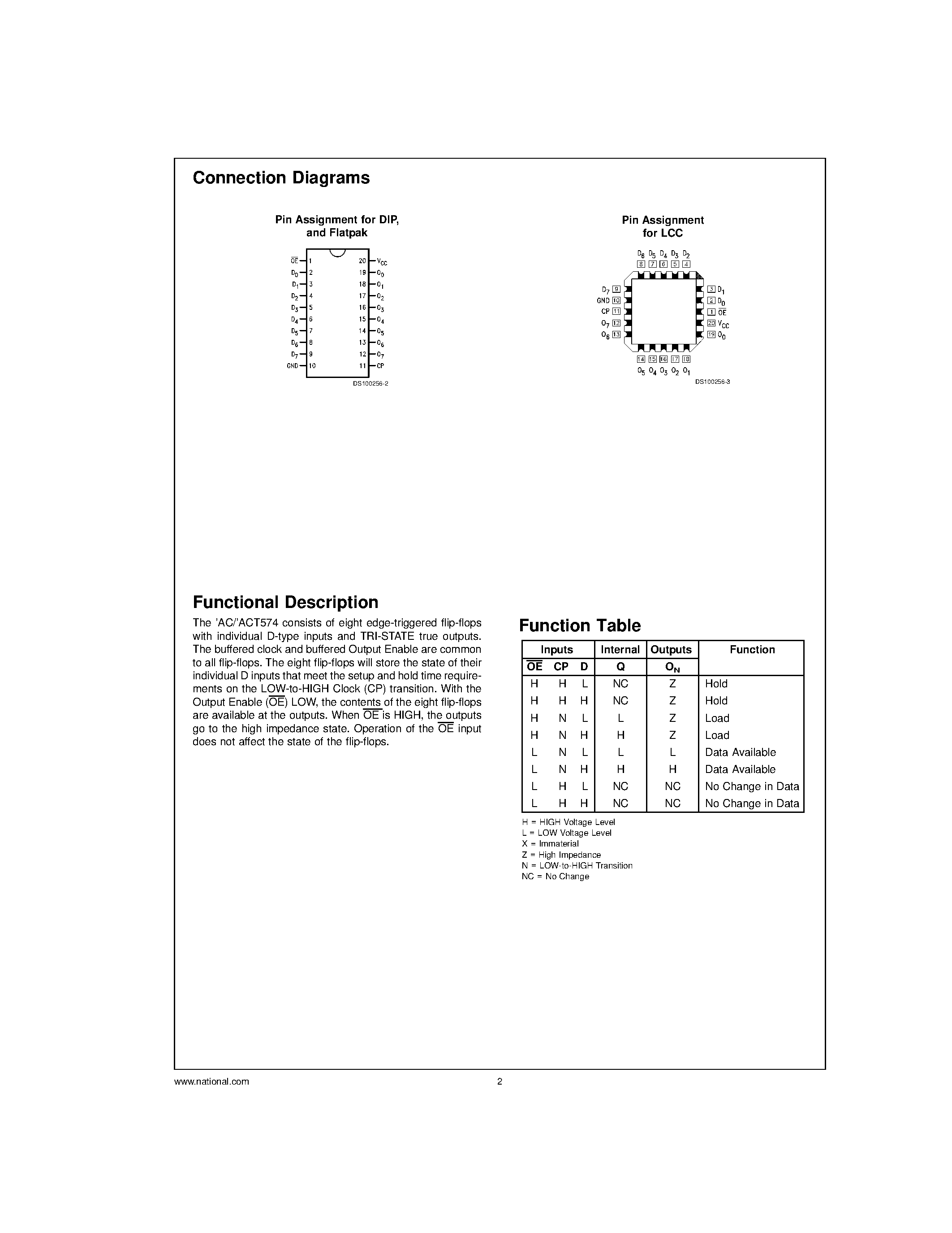 Datasheet 54AC574 - Octal D-Type Flip-Flop page 2