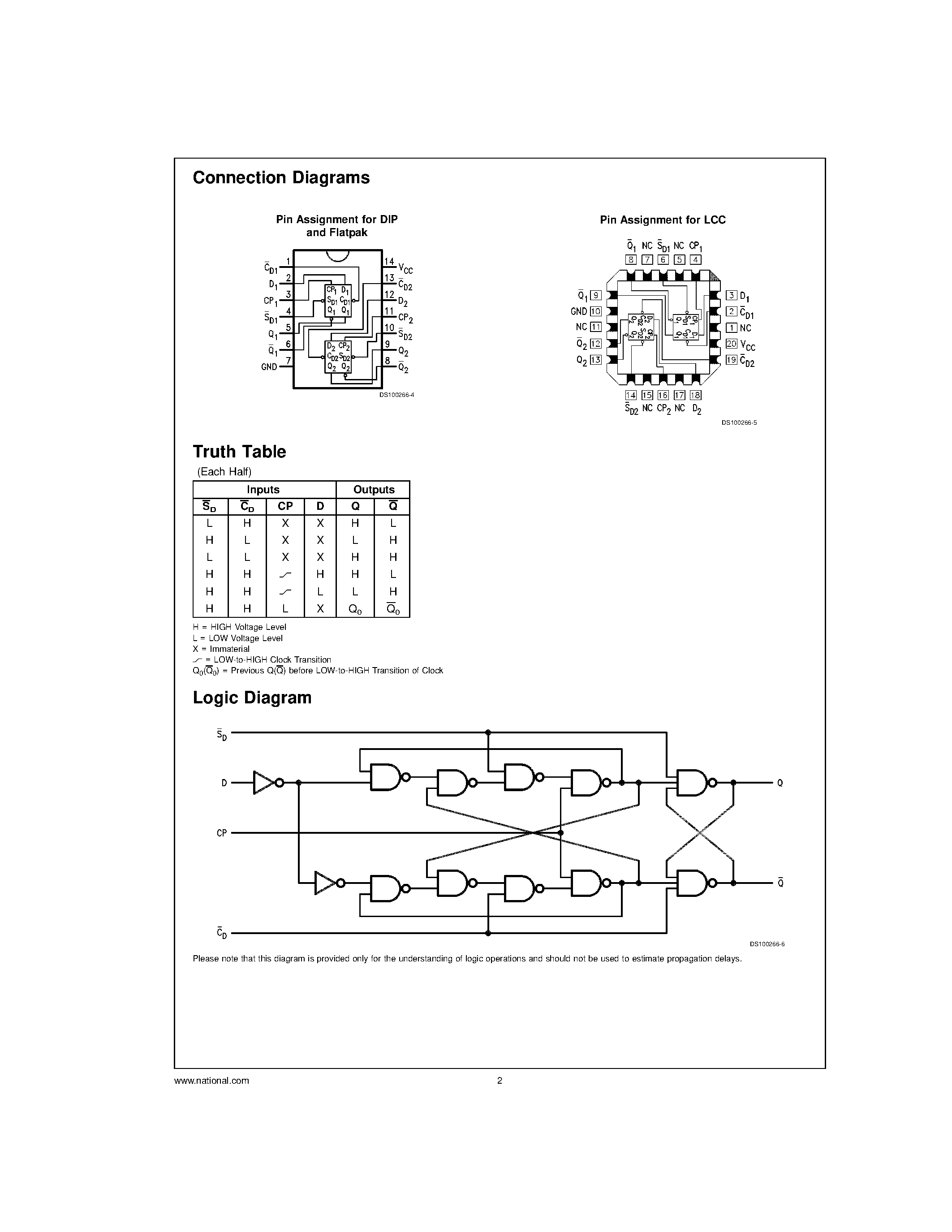 Datasheet 54AC74 - Dual D-Type Positive Edge-Triggered Flip-Flop page 2