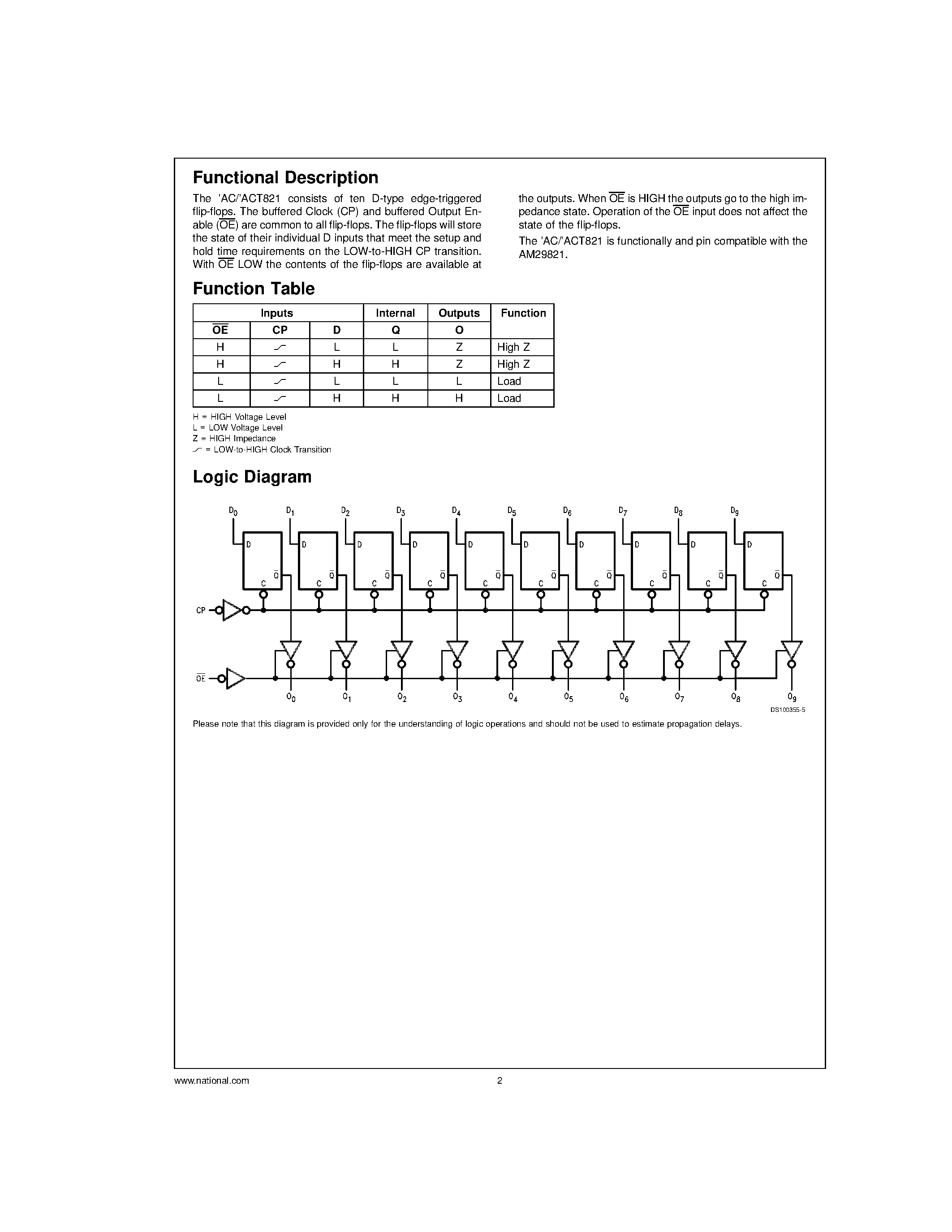 Datasheet 54AC821 - 10-Bit D Flip-Flop page 2