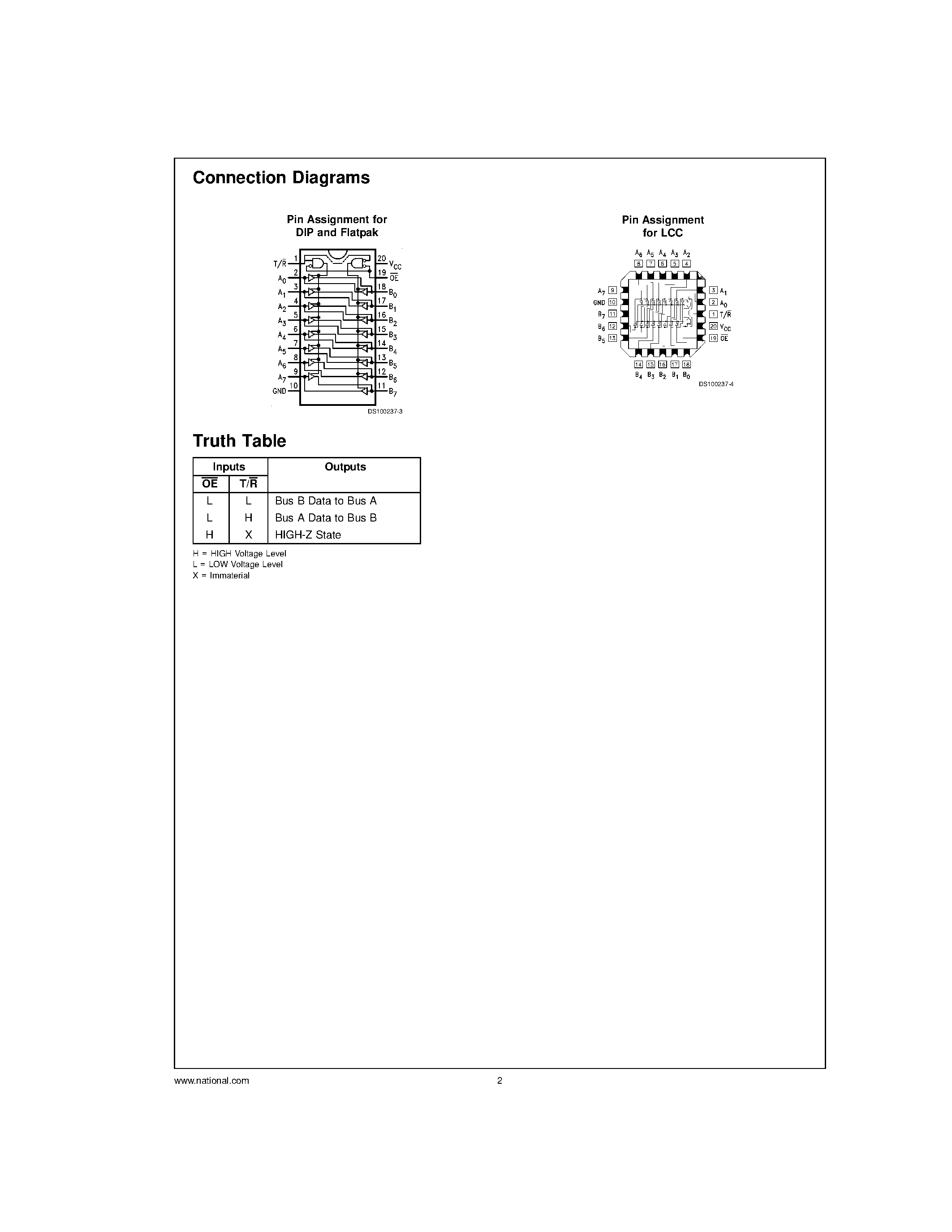 Даташит 54ACQ245 - Quiet Series Octal Bidirectional Transceiver страница 2