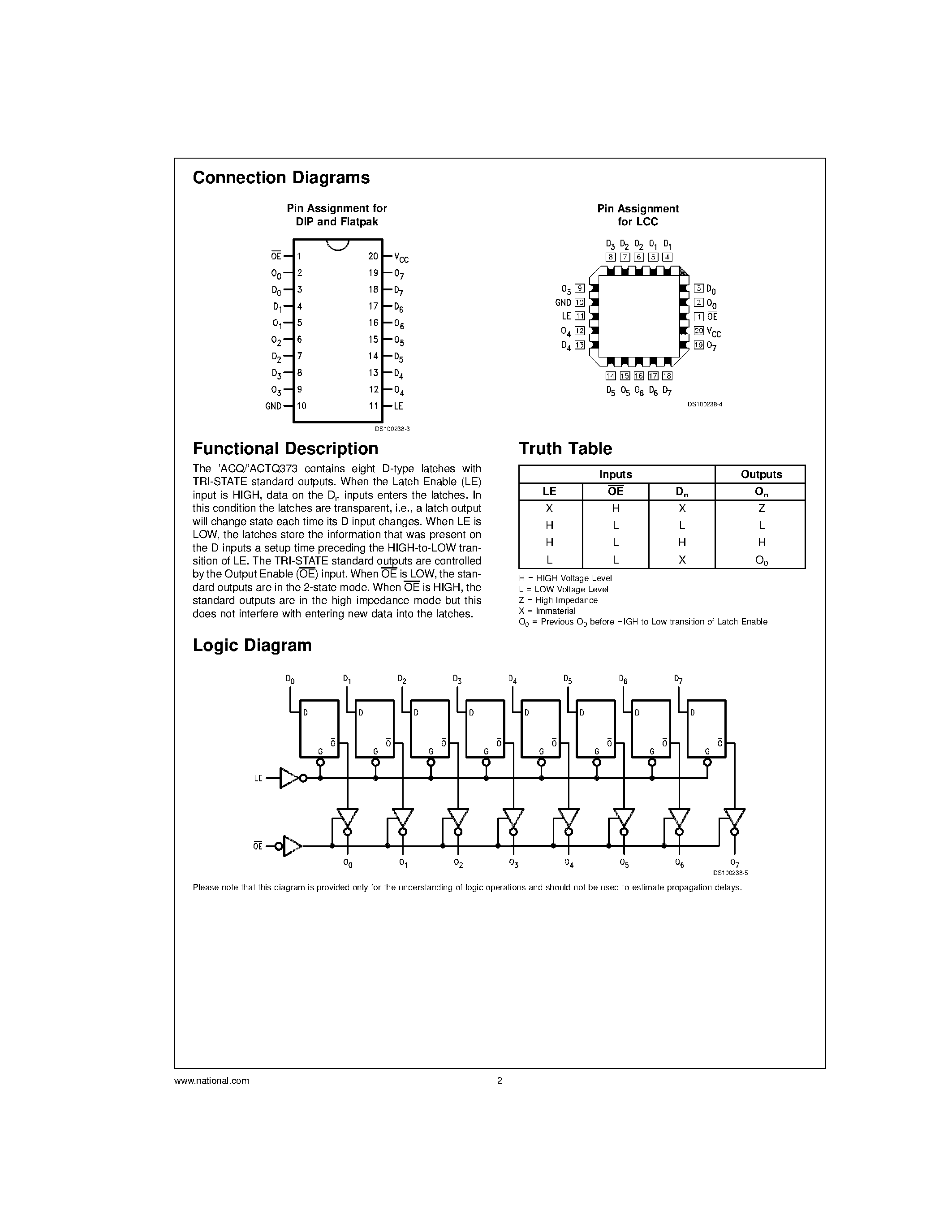 Datasheet 54ACQ373 - Quiet Series Octal Transparent Latch page 2