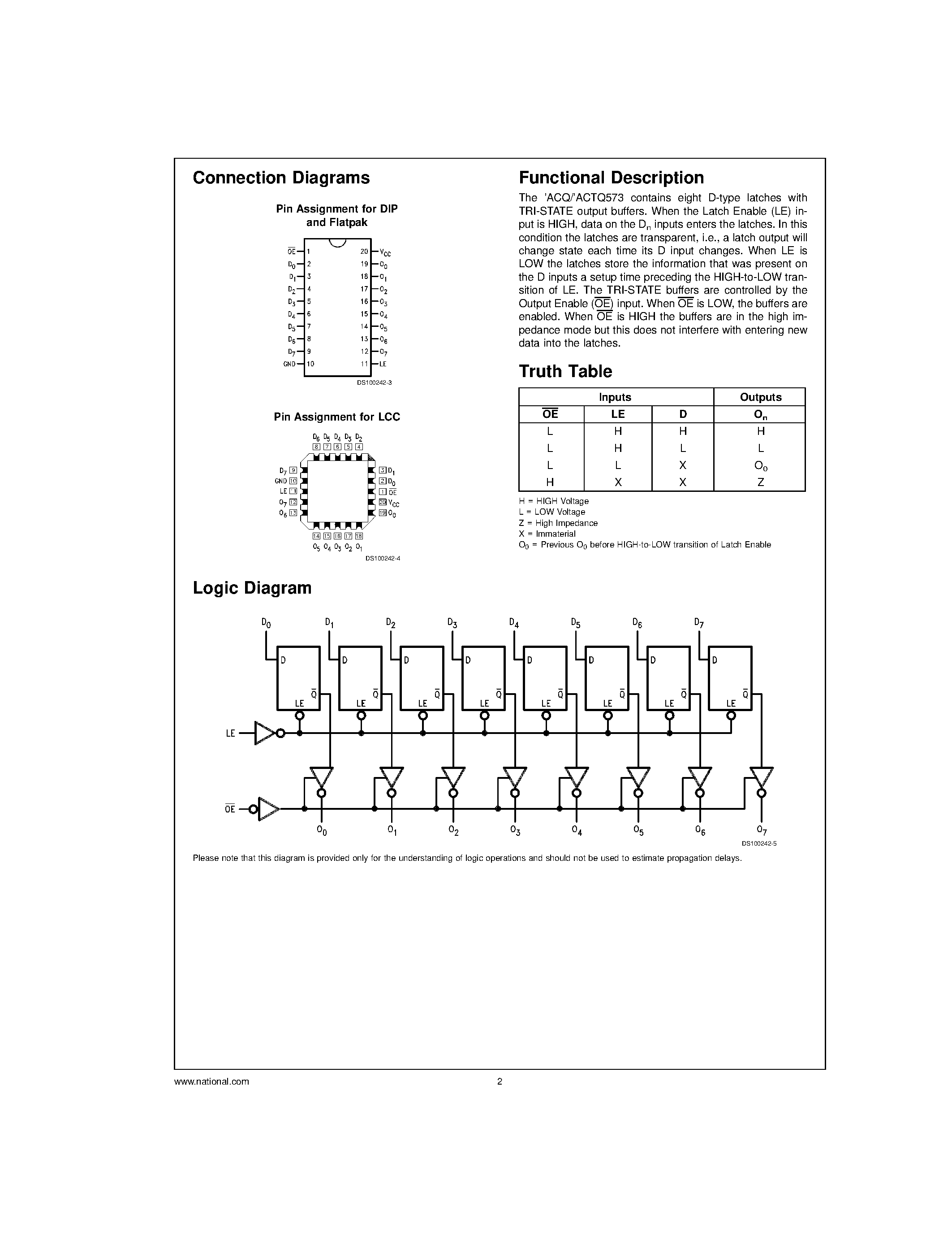 Даташит на микросхему 54ACQ573 страница 2 Даташит 54ACQ573 - Quiet Series Octal Latch страница 2
