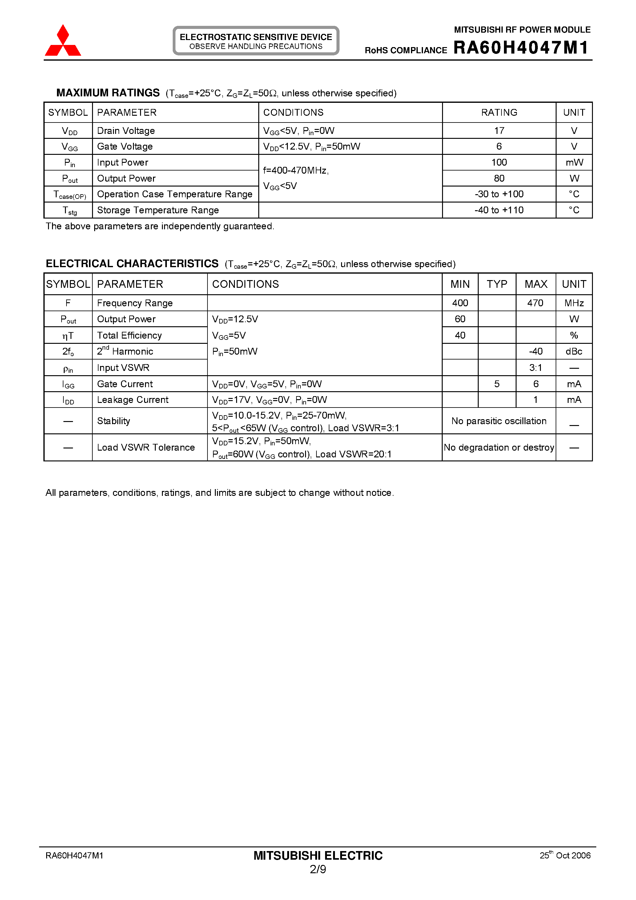Datasheet RA60H4047M1 page 2 Datasheet RA60H4047M1 - 2 Stage Amp page 2