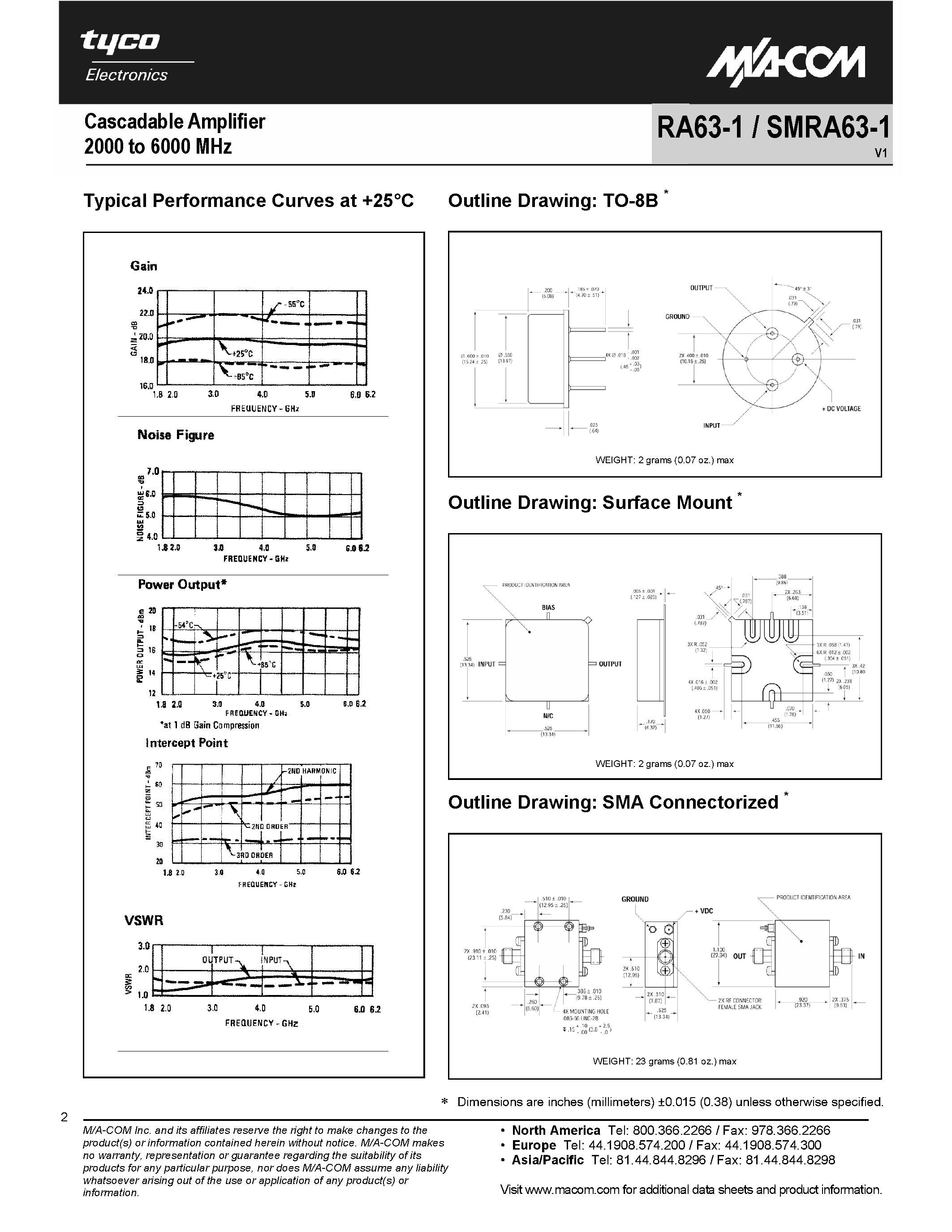 Datasheet RA63-1 - Cascadable Amplifier page 2