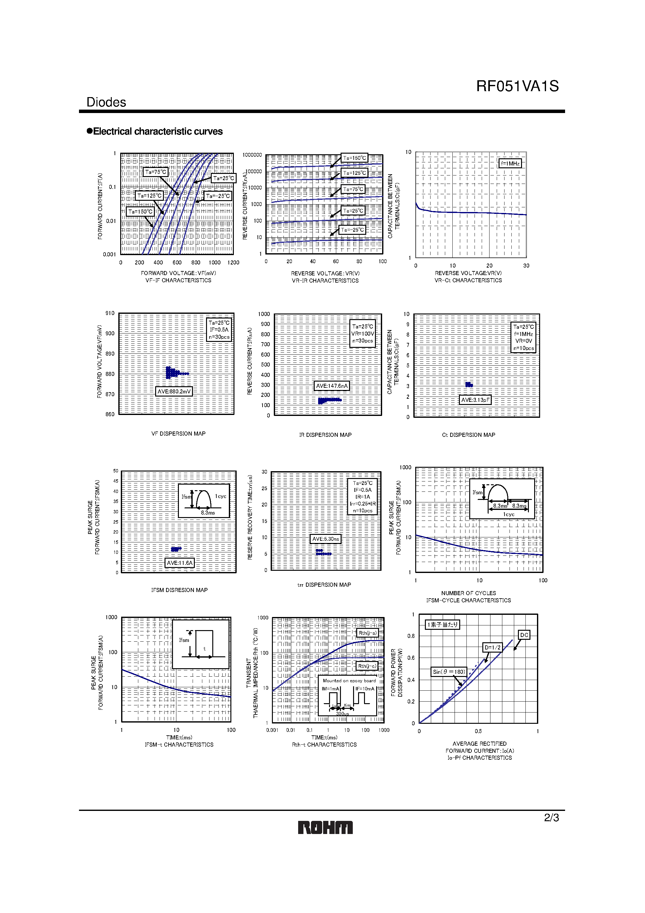 Datasheet RF051VA1S page 2 Datasheet RF051VA1S - Switching diode page 2