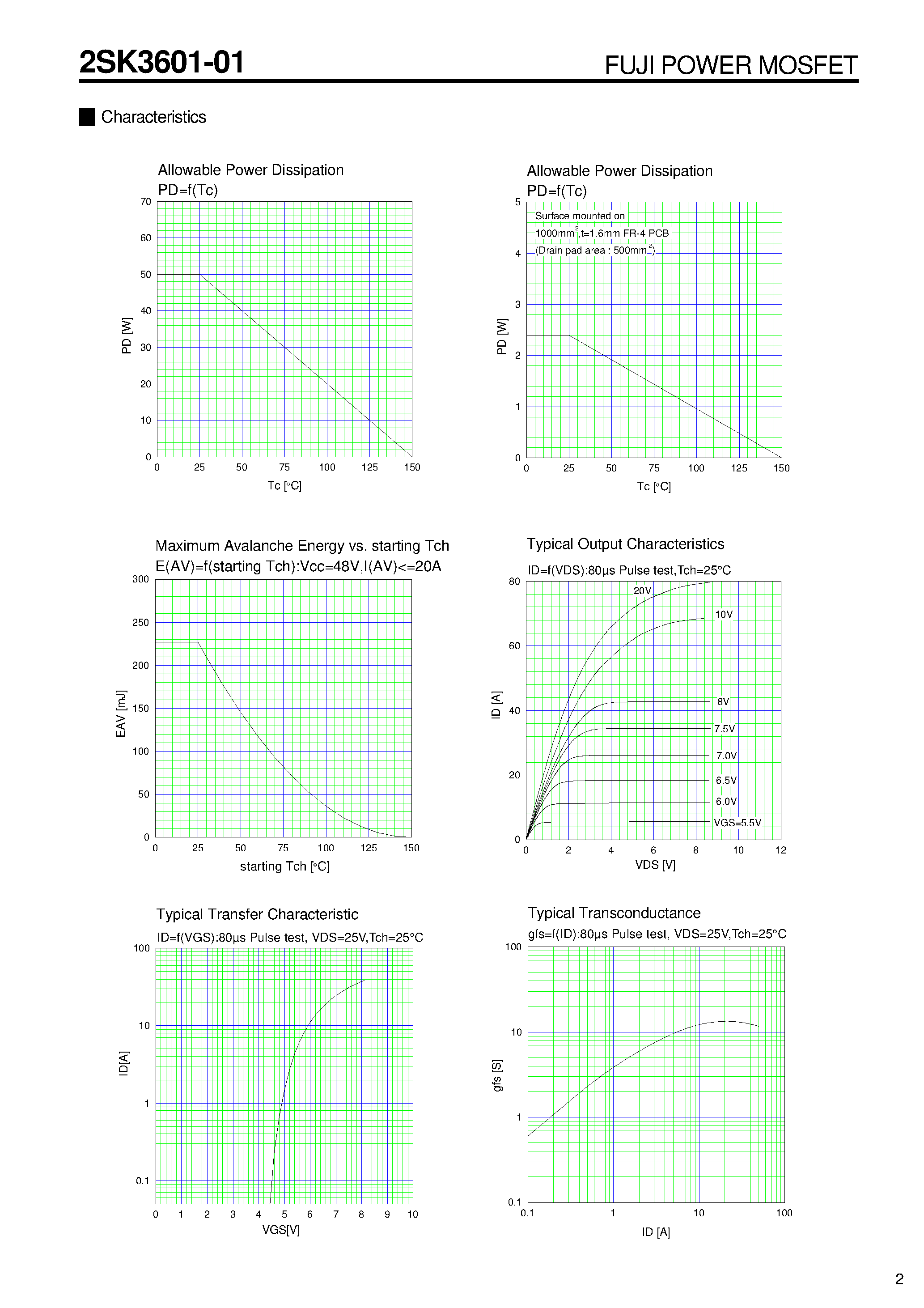 Datasheet 2SK3601-01 - N-CHANNEL SILICON POWER MOSFET page 2