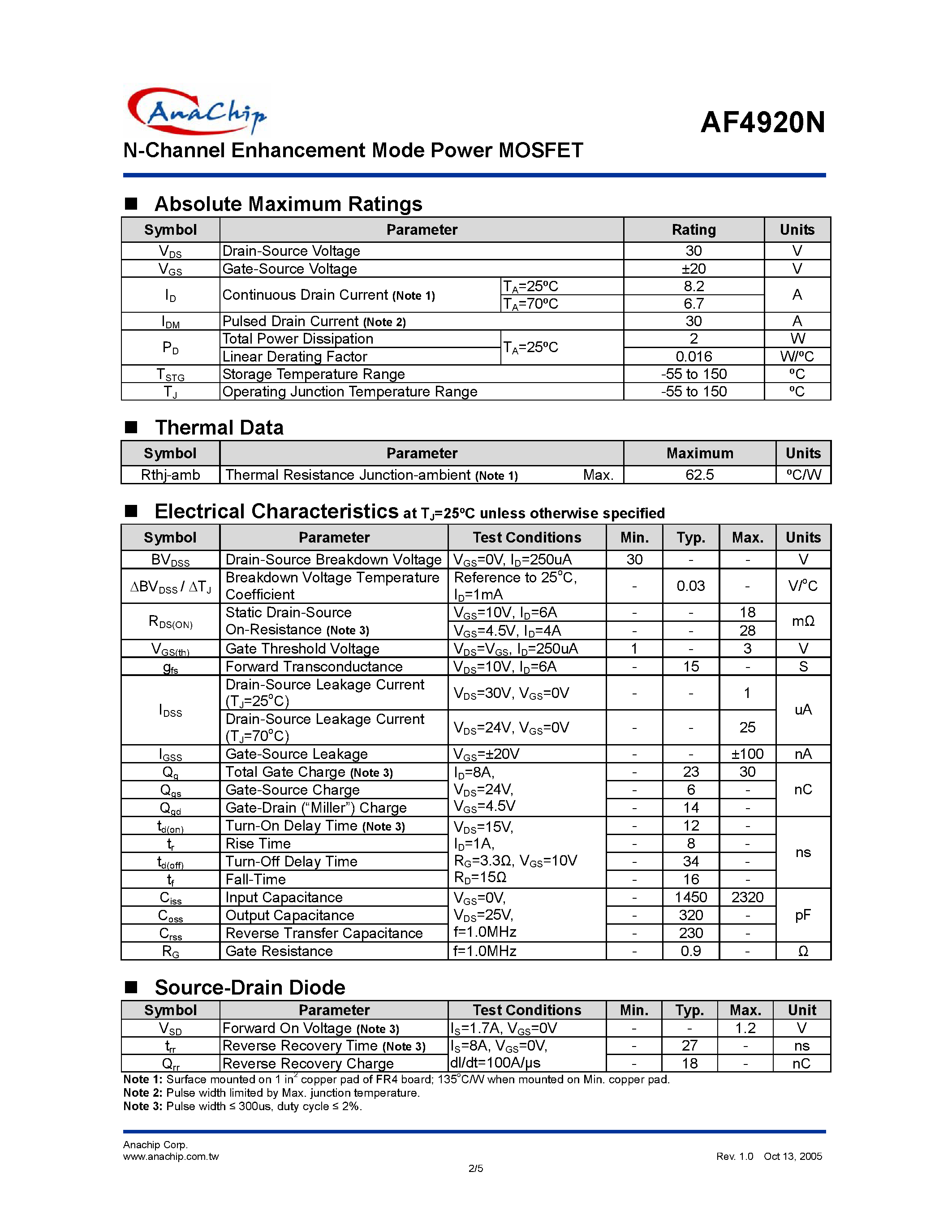 Datasheet AF4920N - N-Channel Enhancement Mode Power MOSFET page 2