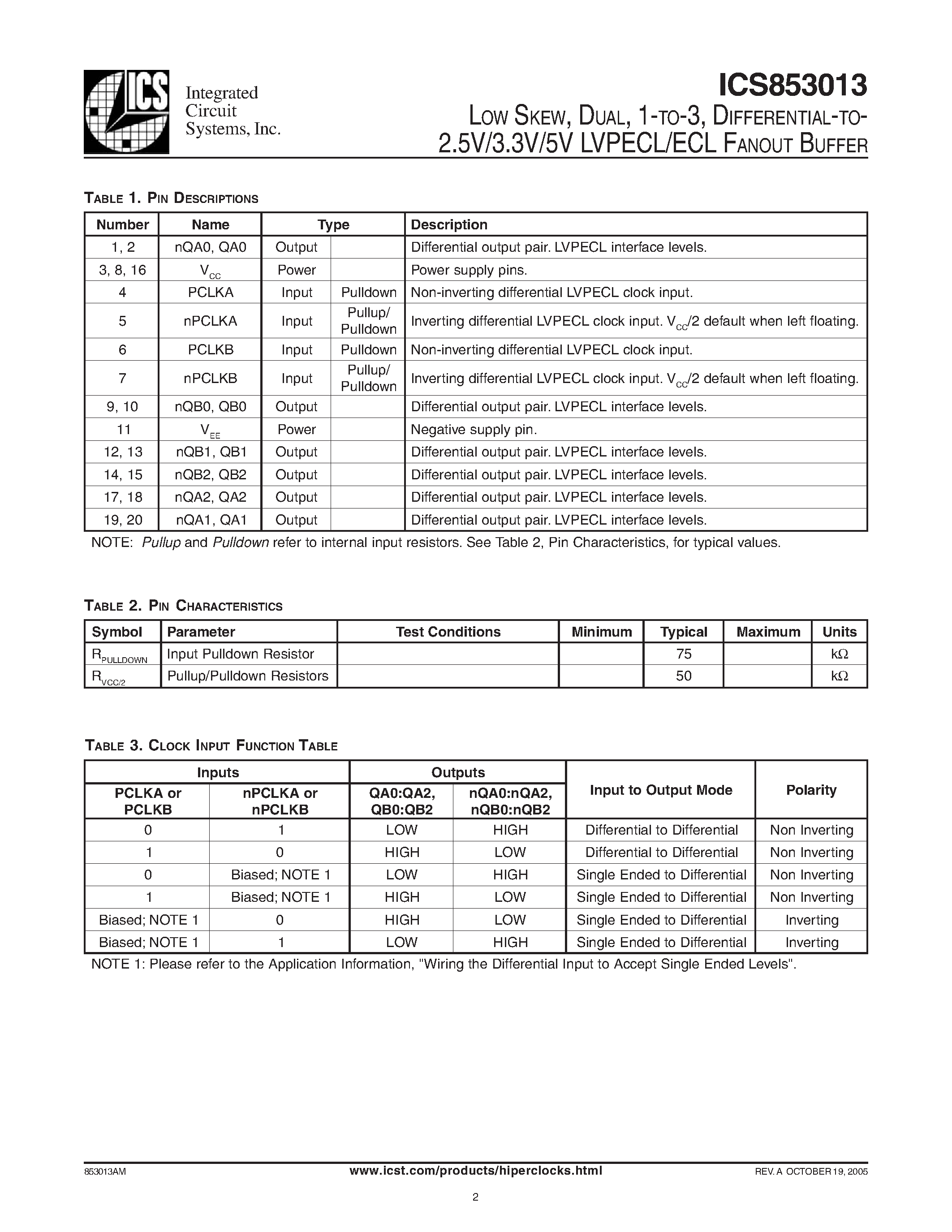 Даташит ICS853013 - LVPECL/ECL FANOUT BUFFER страница 2