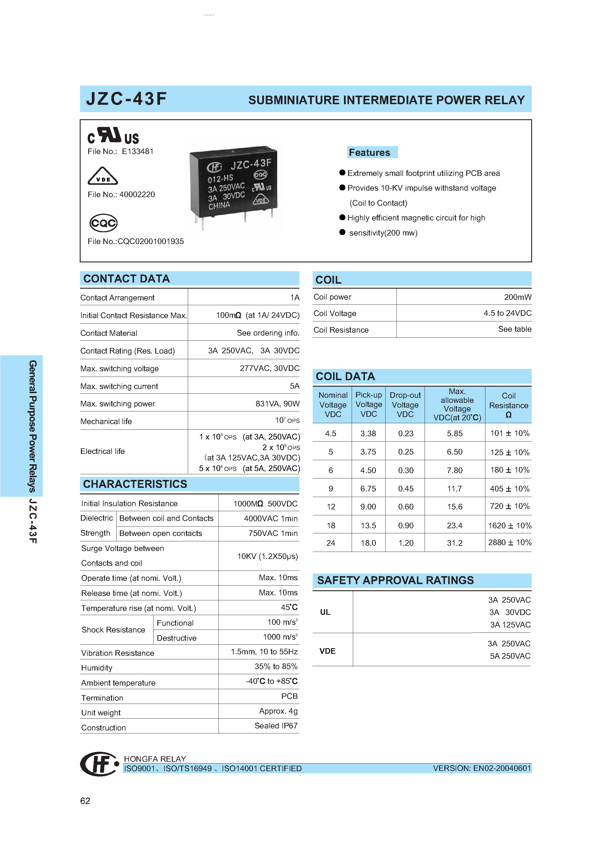 Даташит JZC-43F - SUBMINIATURE INTERMEDIATE POWER RELAY страница 1