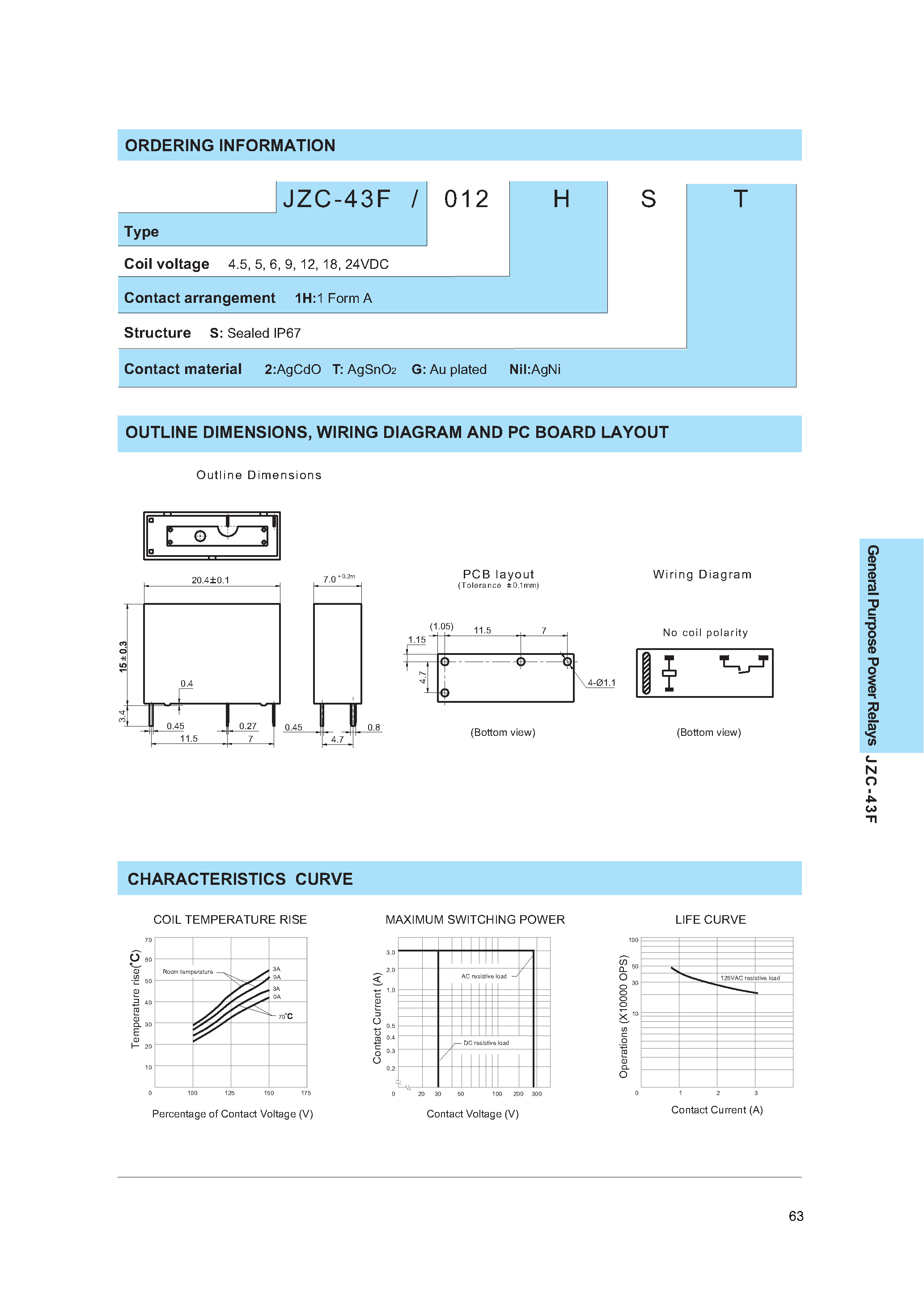 Даташит JZC-43F - SUBMINIATURE INTERMEDIATE POWER RELAY страница 2
