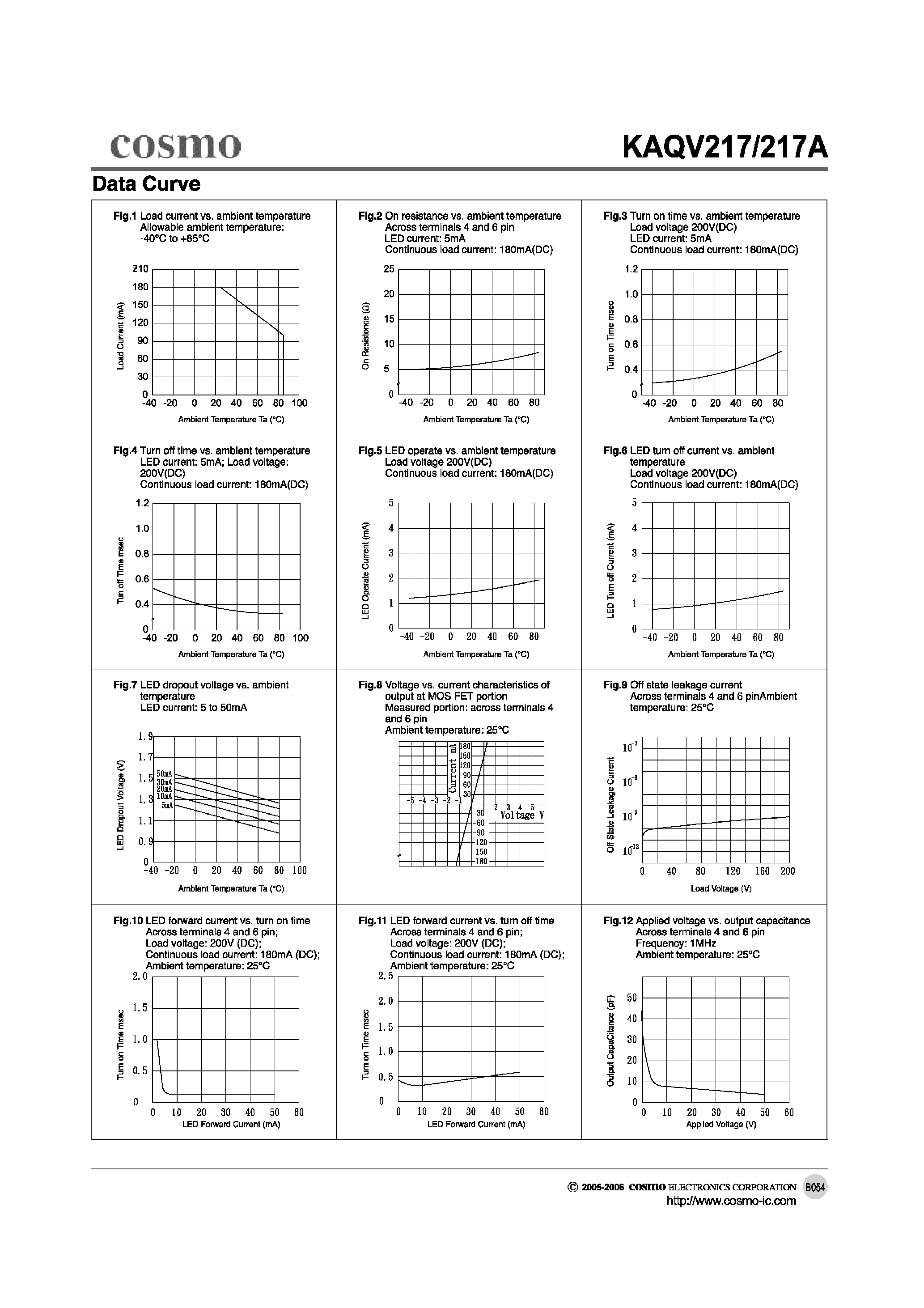 Даташит KAQV217A - Solid State Relay-MOSFET Output страница 2