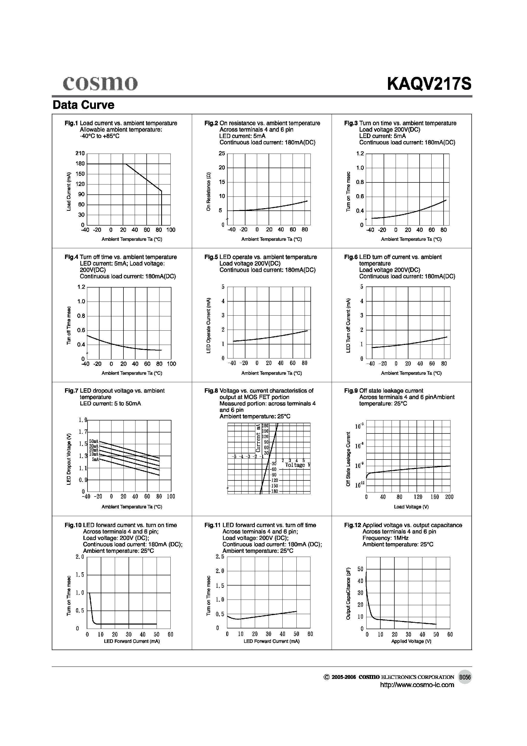 Даташит KAQV217S - Solid State Relay-MOSFET Output страница 2