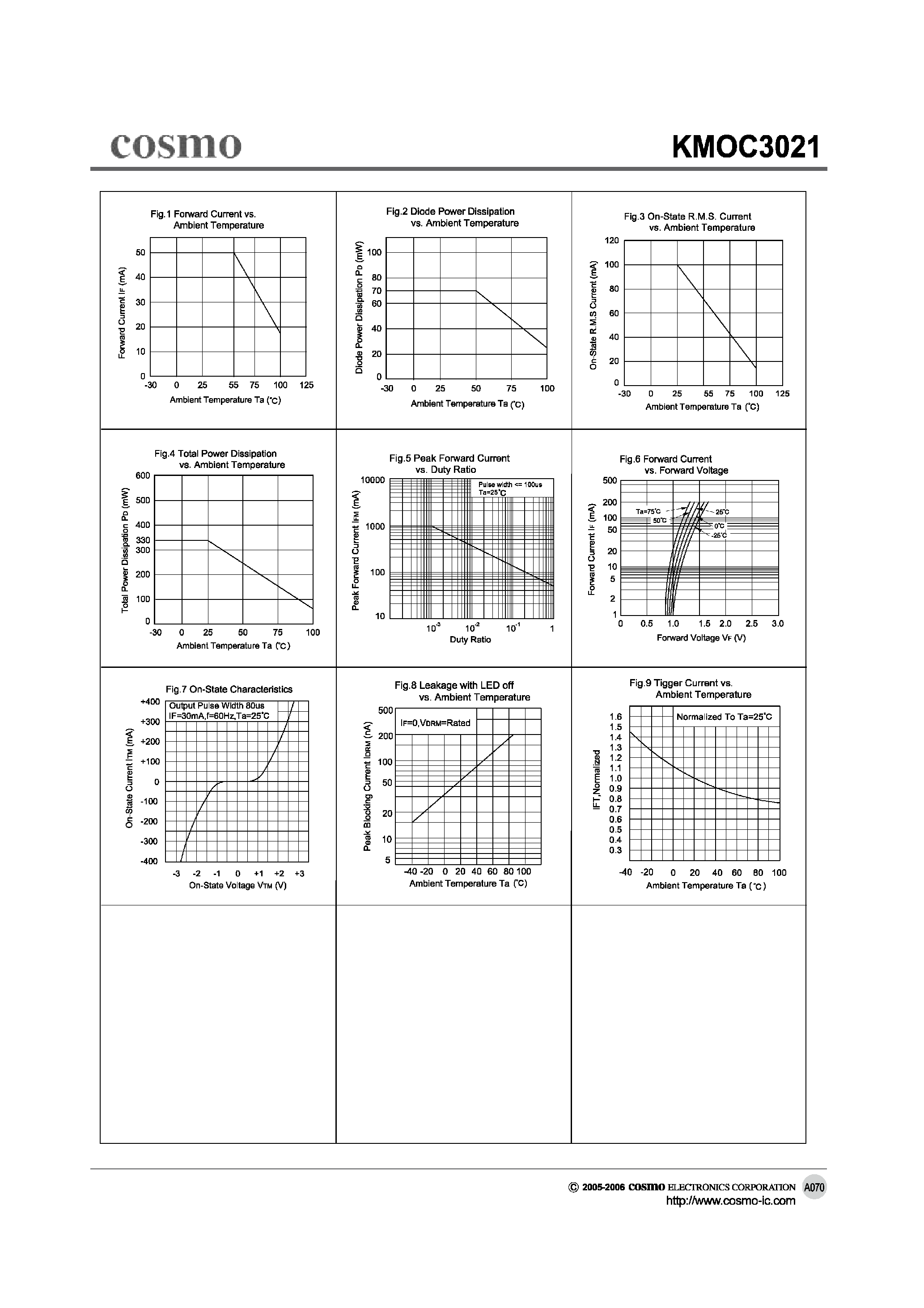 Datasheet KMOC3021 page 2 Datasheet KMOC3021 - Optoisolators Triac Driver Output page 2