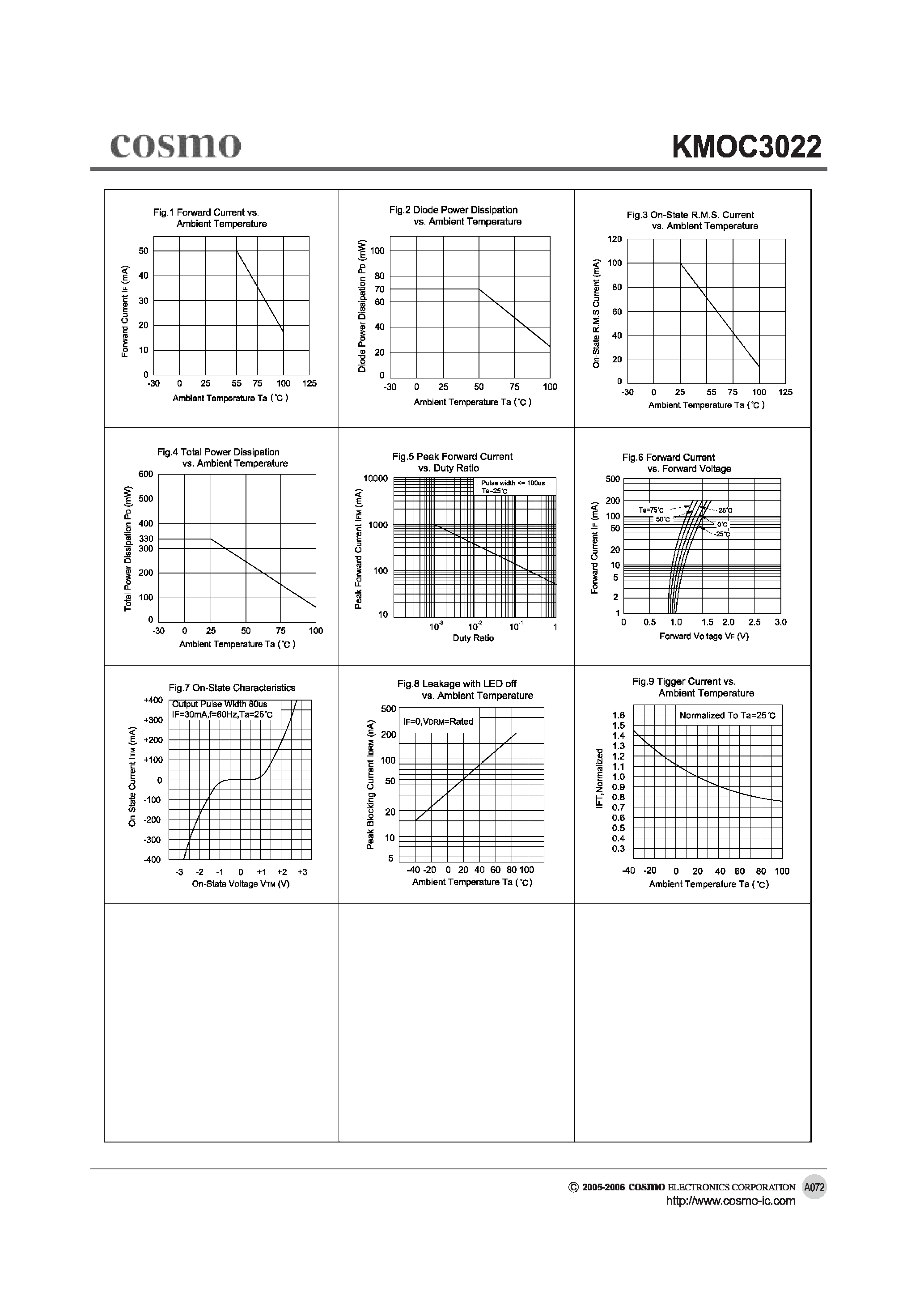 Datasheet KMOC3022 - OPTOISOLATORS TRIAC DRIVER OUTPUT page 2