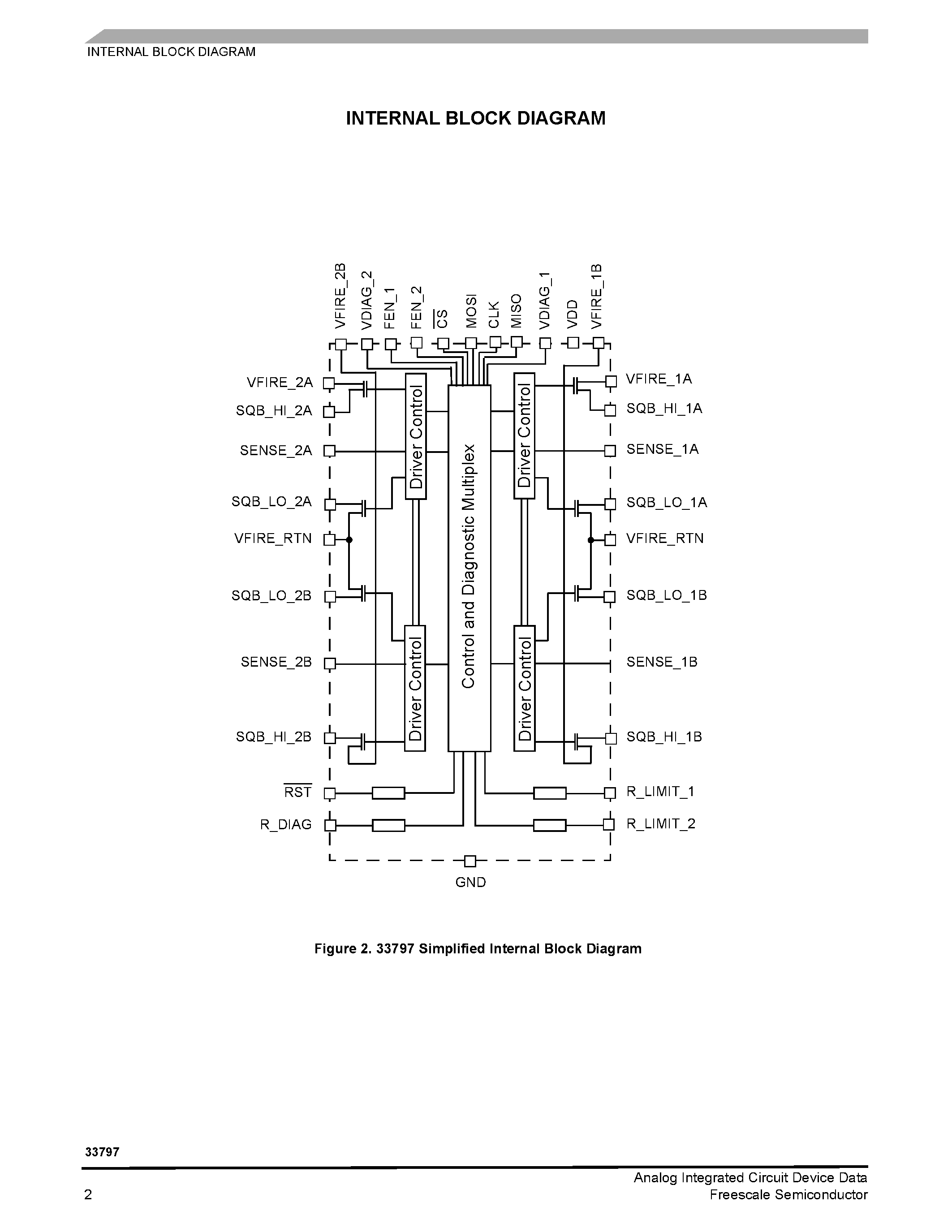 Datasheet MC33797 page 2 Datasheet MC33797 - Four Channel Squib Driver IC page 2