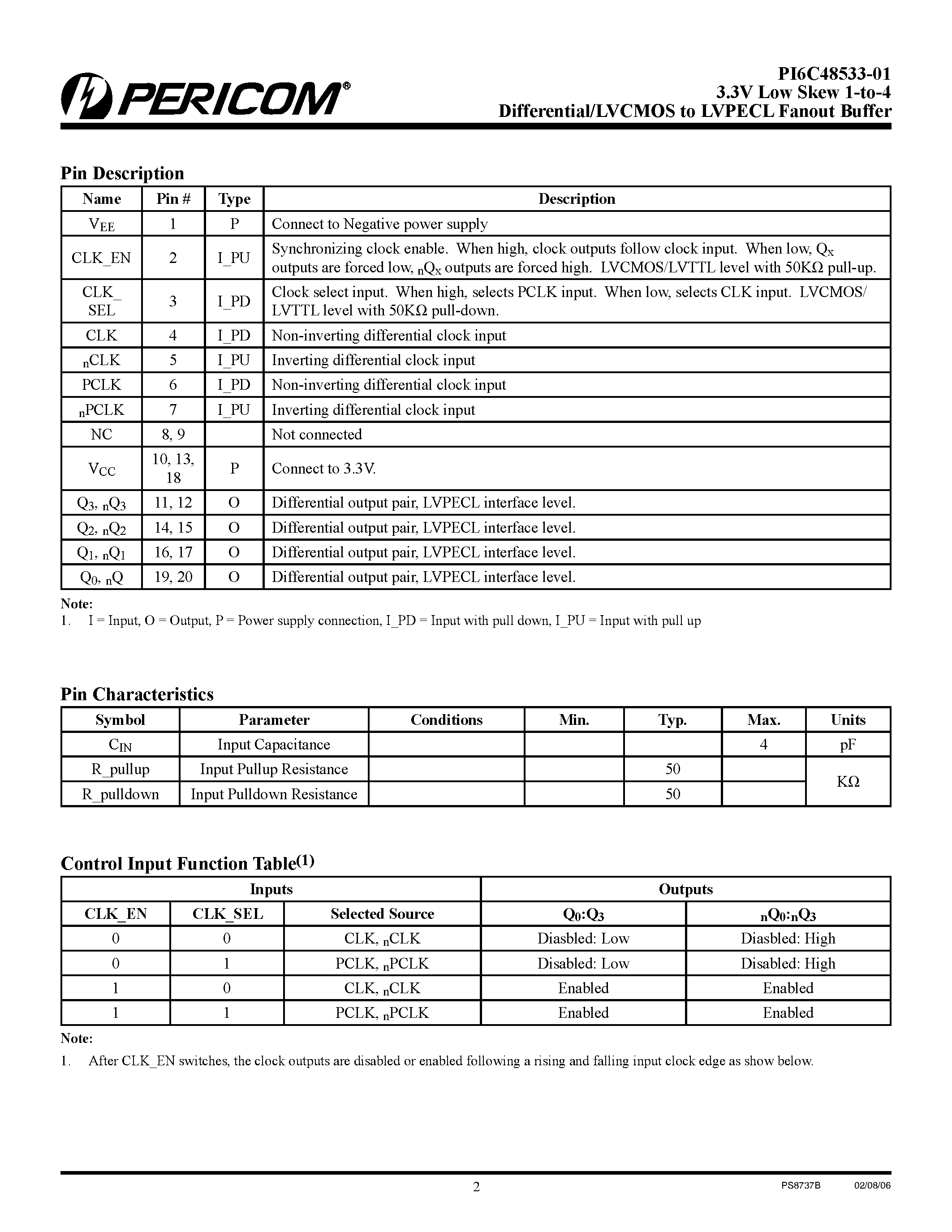 Datasheet PI6C48533-01 - Differential/LVCMOS to LVPECL Fanout Buffer page 2