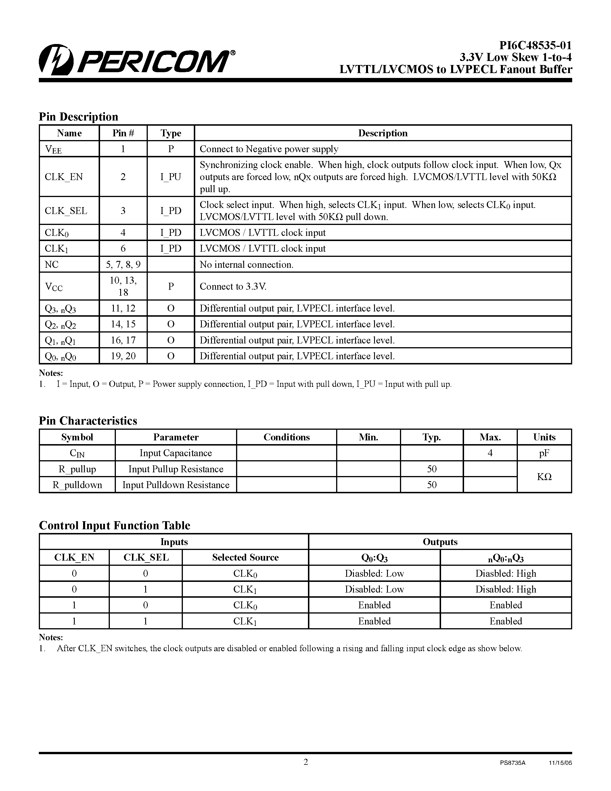 Datasheet PI6C48535-01 - LVTTL/LVCMOS to LVPECL Fanout Buffer page 2