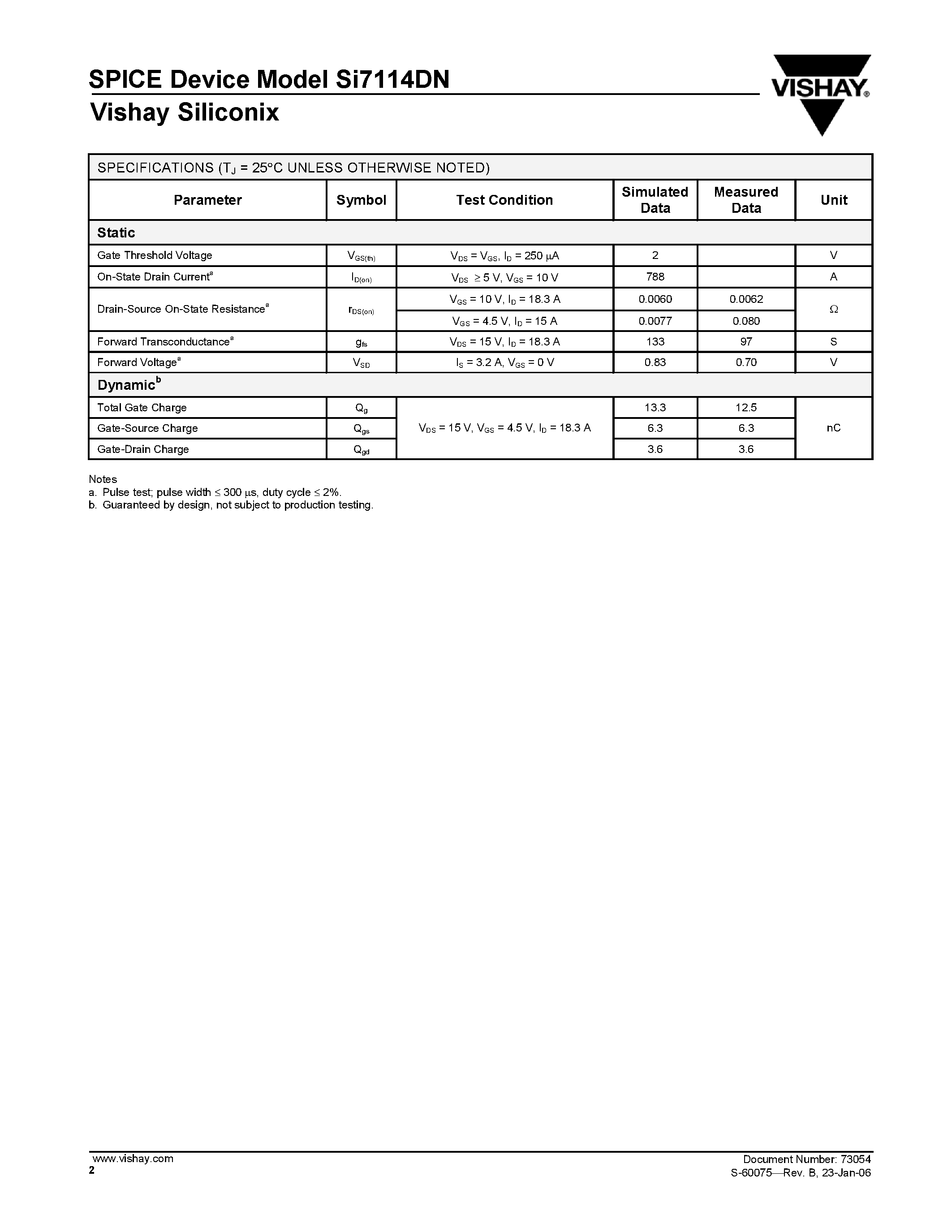 Даташит SI7114DN - N-Channel 30-V (D-S) Fast Switching MOSFET страница 2