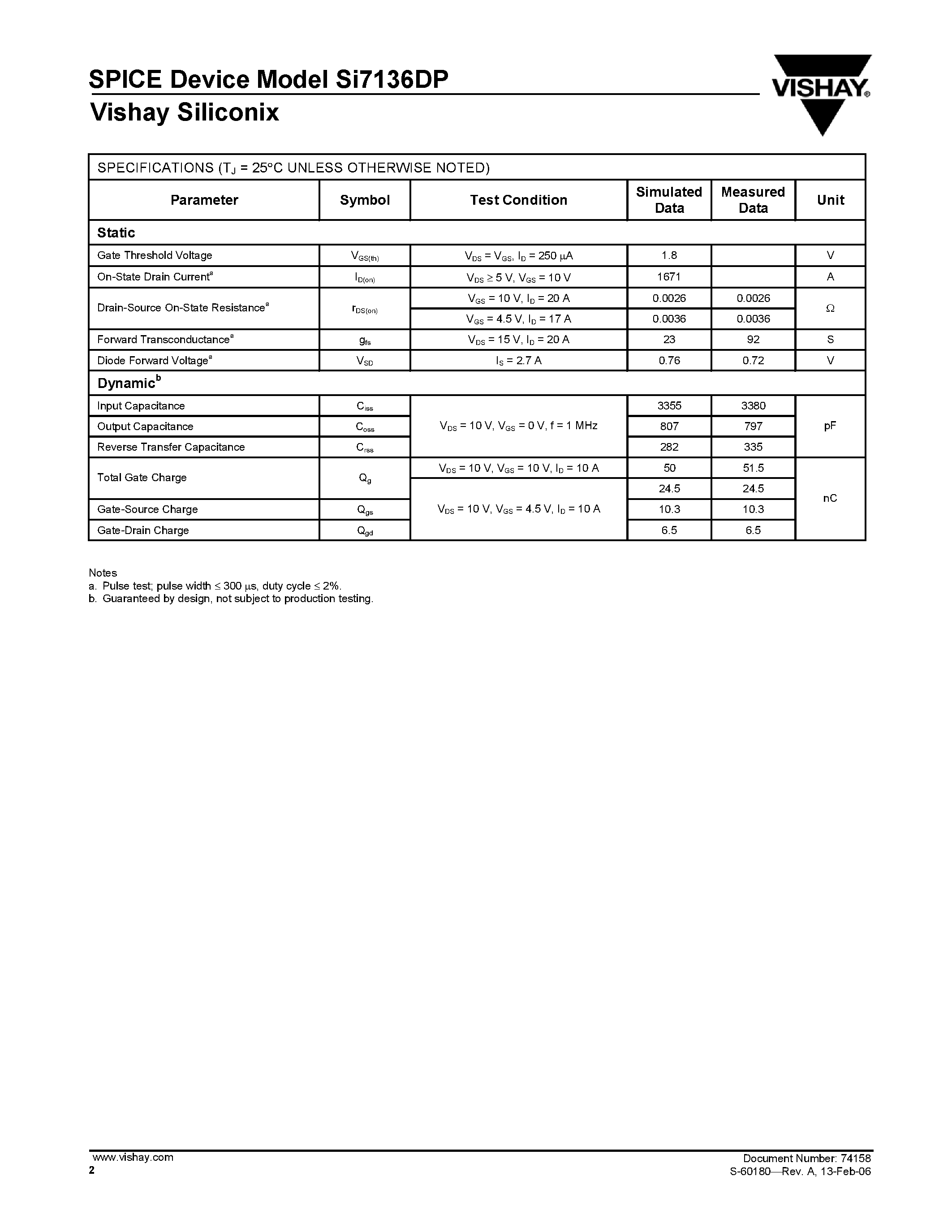 Даташит SI7136DP - N-Channel 20-V (D-S) MOSFET страница 2