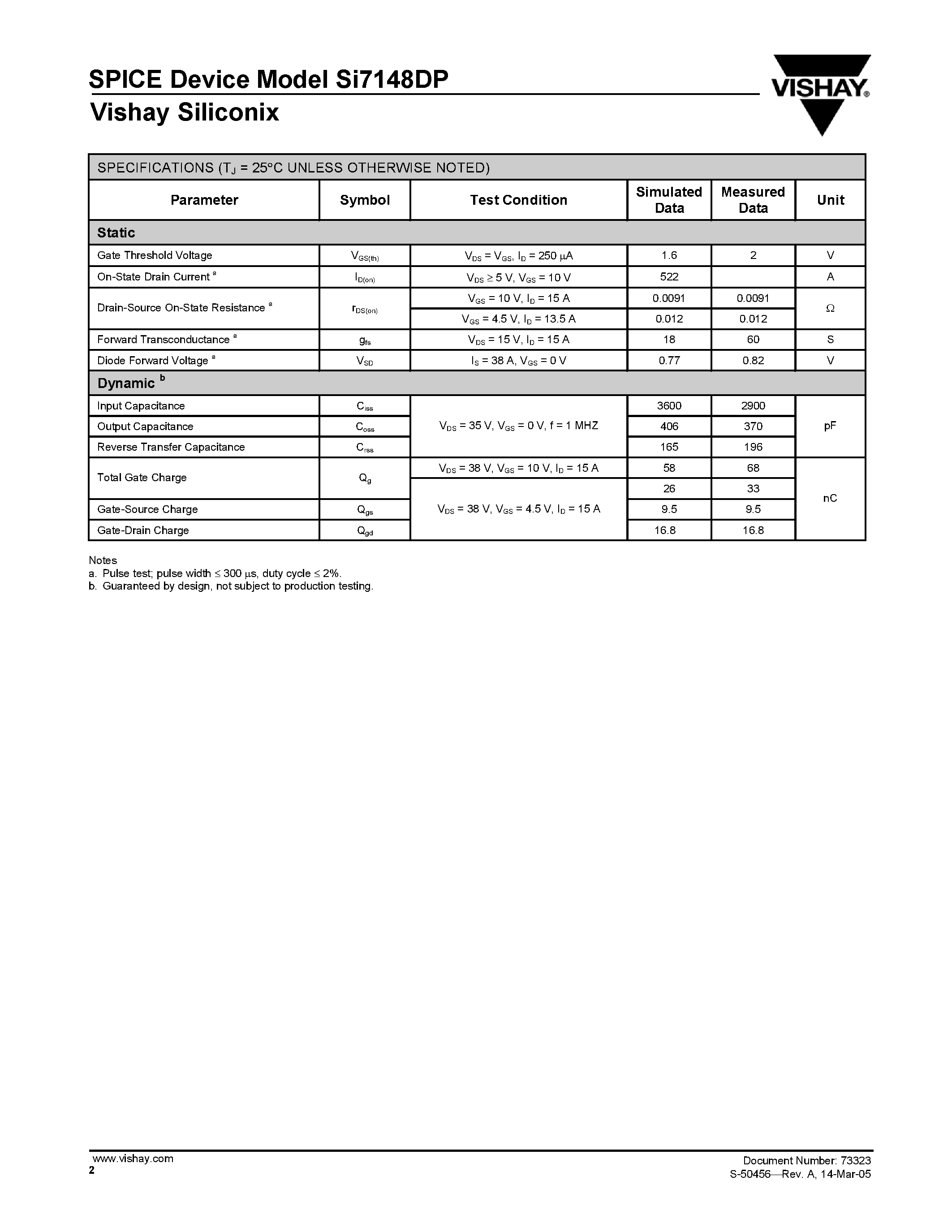 Даташит SI7148DP - N-Channel 75-V (D-S) MOSFET страница 2