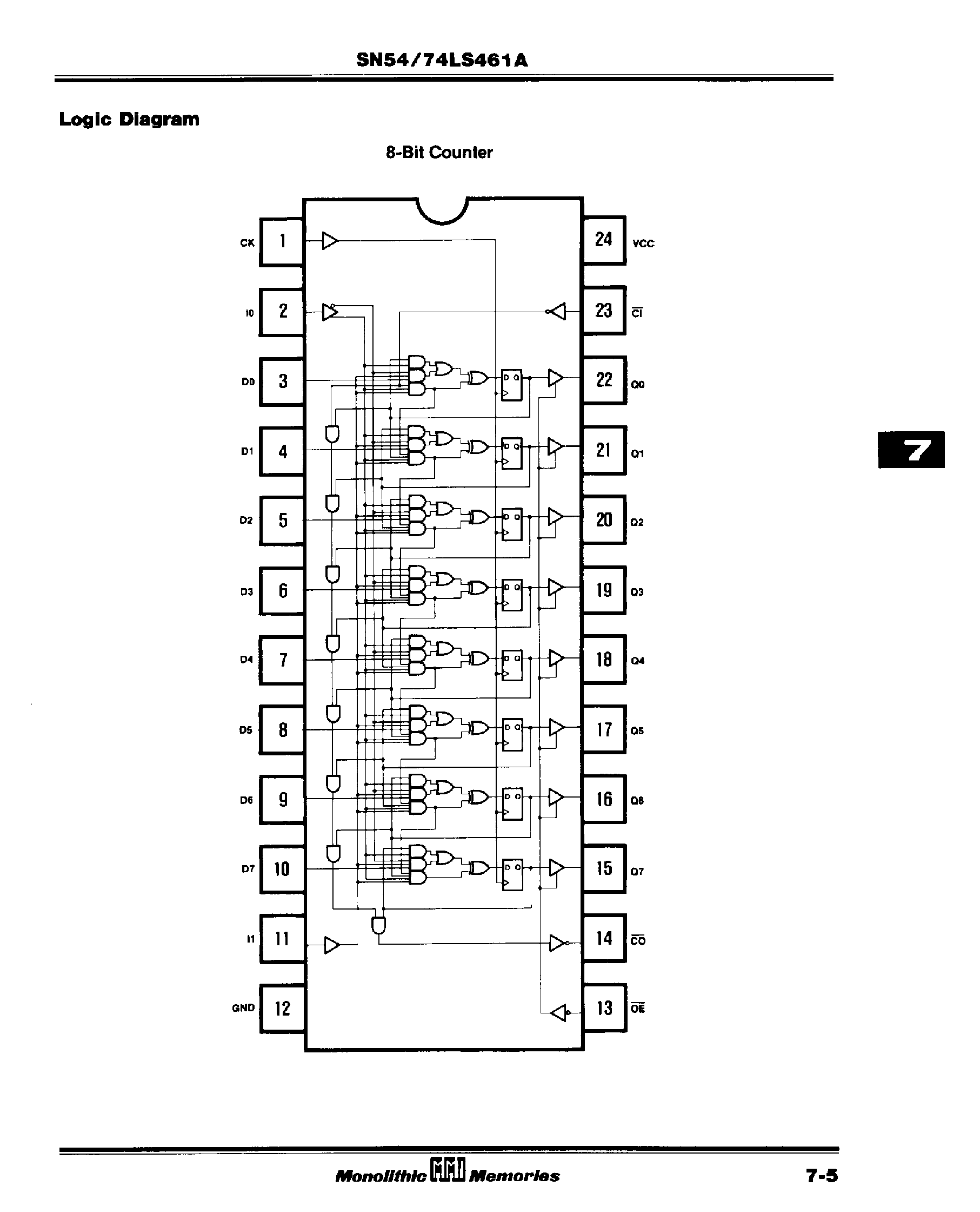 Datasheet SN74LS461A - 8-Bit Counter page 2
