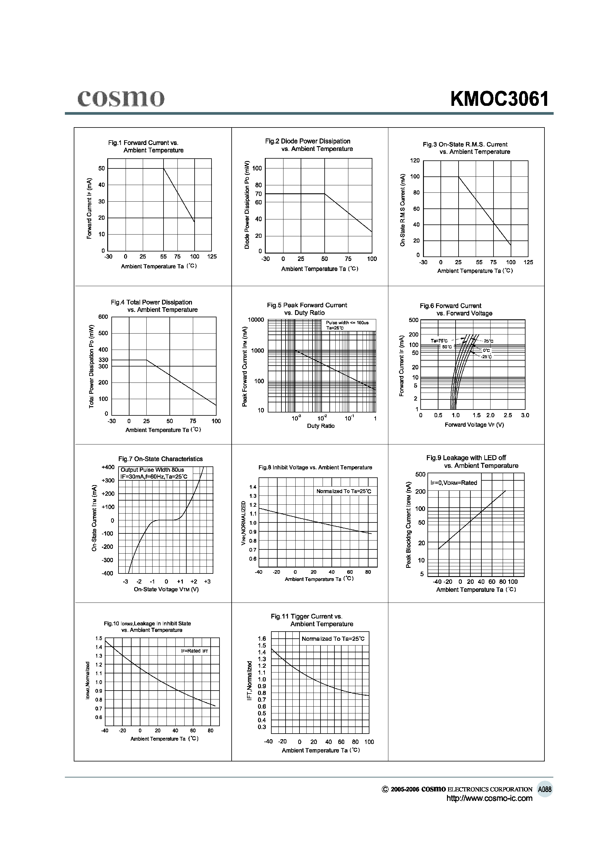 Datasheet KMOC3061 - ZERO CROSSING OPTOISOLATORS TRIAC DRIVER OUTPUT page 2