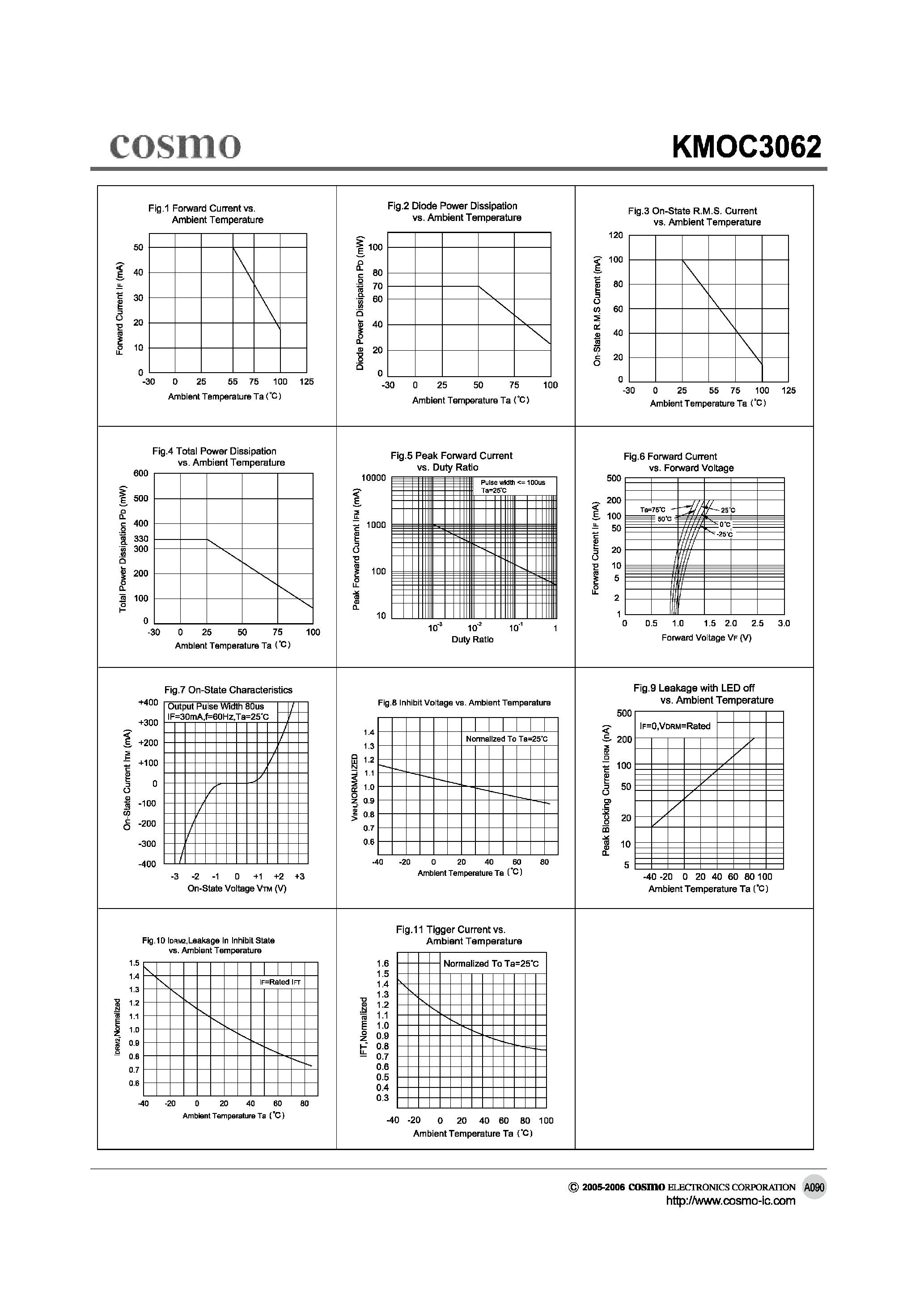 Datasheet KMOC3062 page 2 Datasheet KMOC3062 - ZERO CROSSING OPTOISOLATORS TRIAC DRIVER OUTPUTl page 2