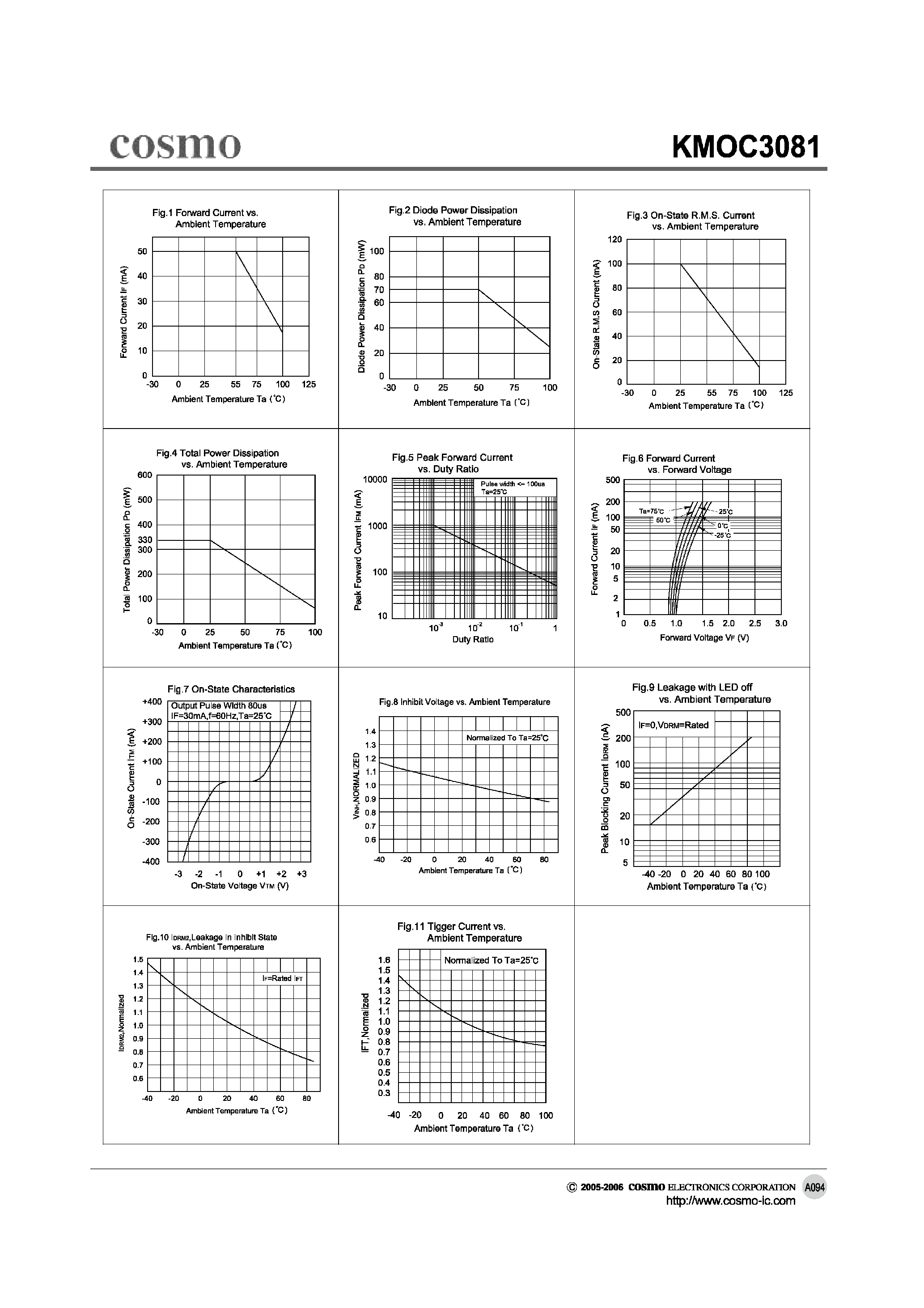 Datasheet KMOC3081 - ZERO CROSSING OPTOISOLATORS TRIAC DRIVER OUTPUT page 2