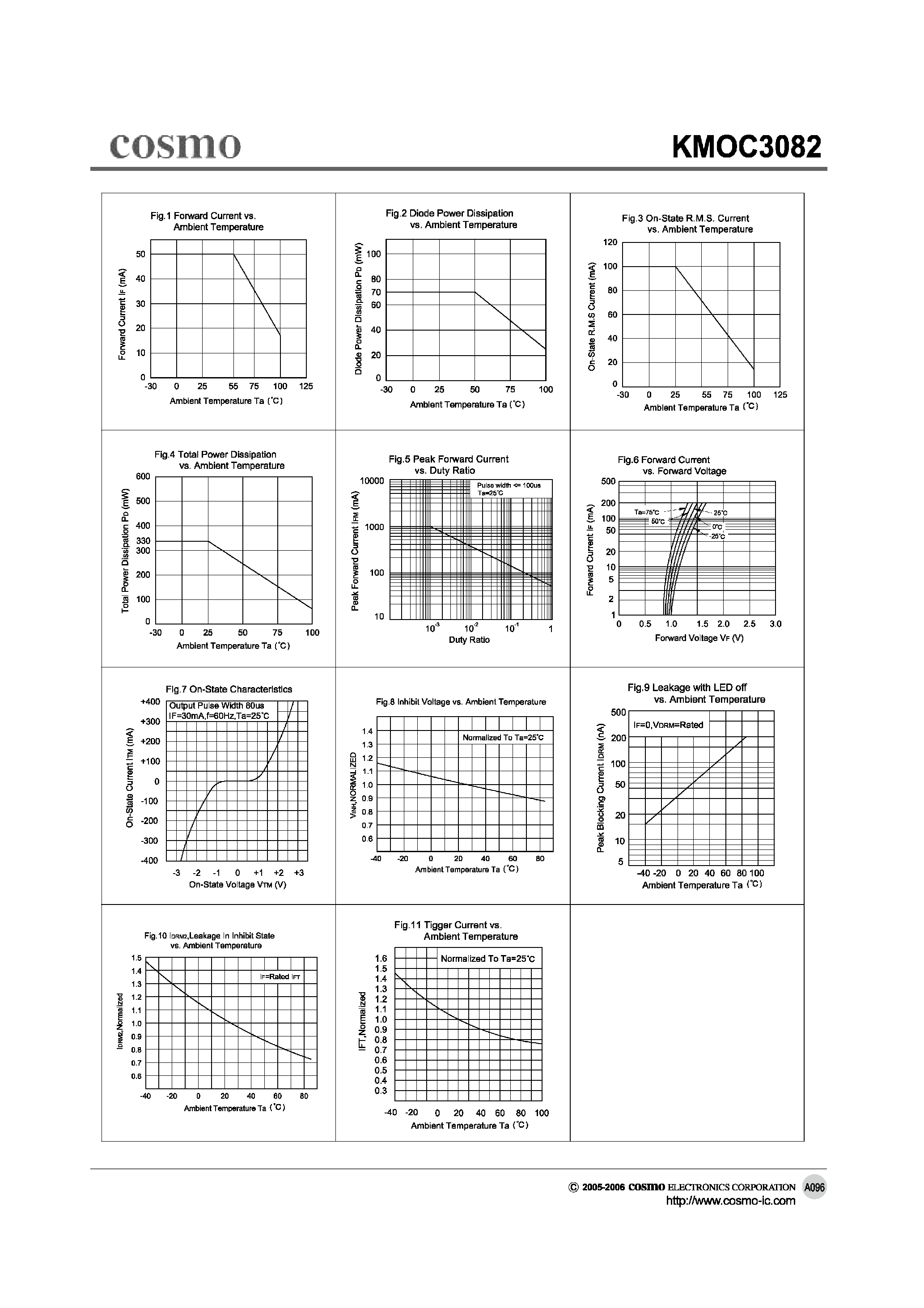 Datasheet KMOC3082 - ZERO CROSSING OPTOISOLATORS TRIAC DRIVER OUTPUT page 2