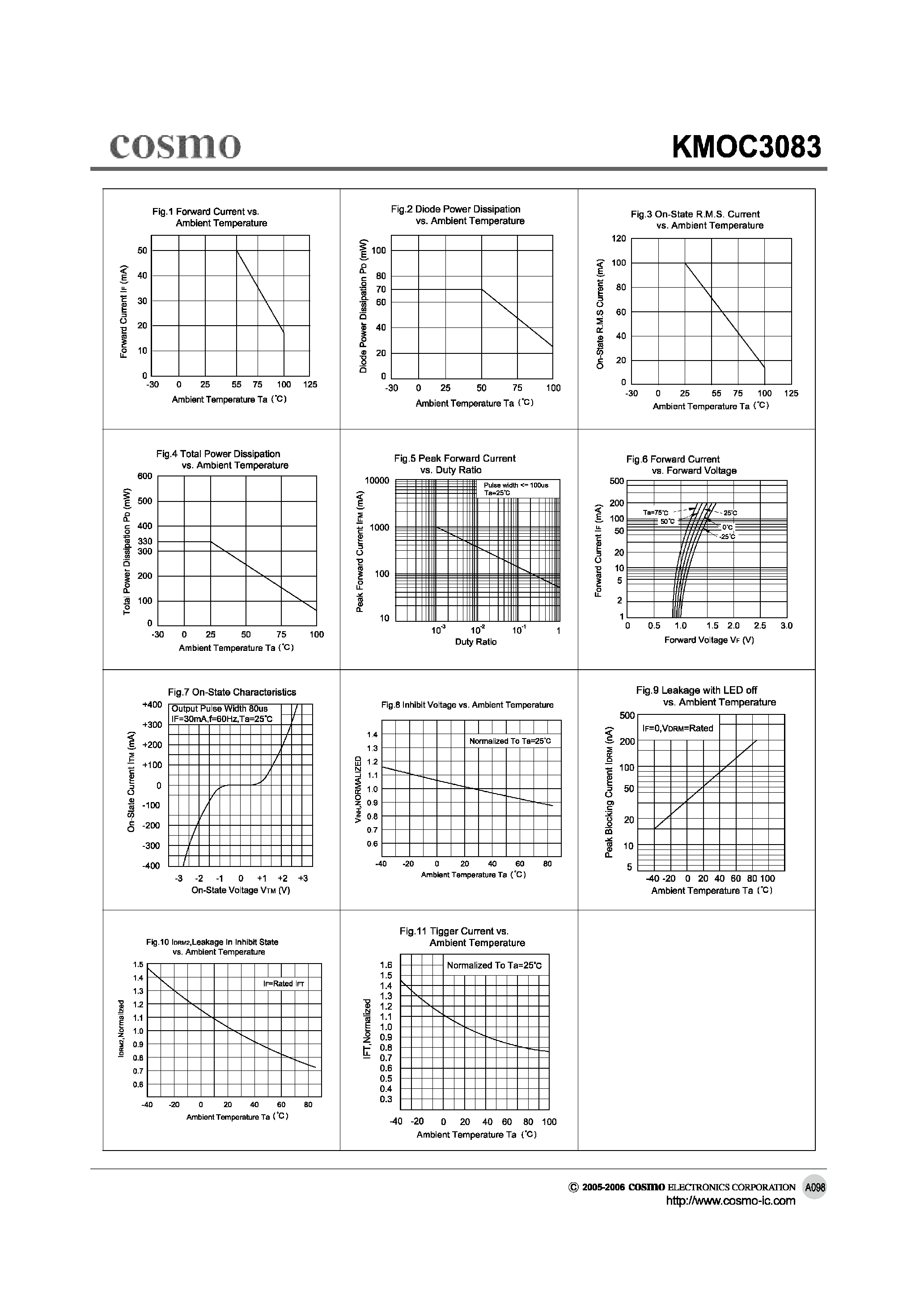 Datasheet KMOC3083 - Zero Crossing Optoisolators Triac Driver Output page 2