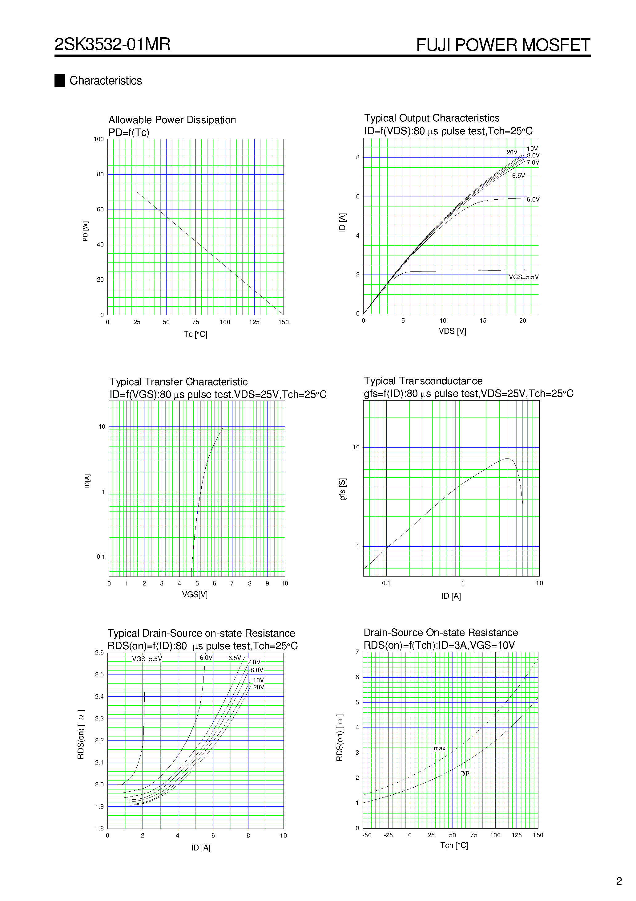 Datasheet 2SK3532-01MR - N-CHANNEL SILICON POWER MOSFET page 2