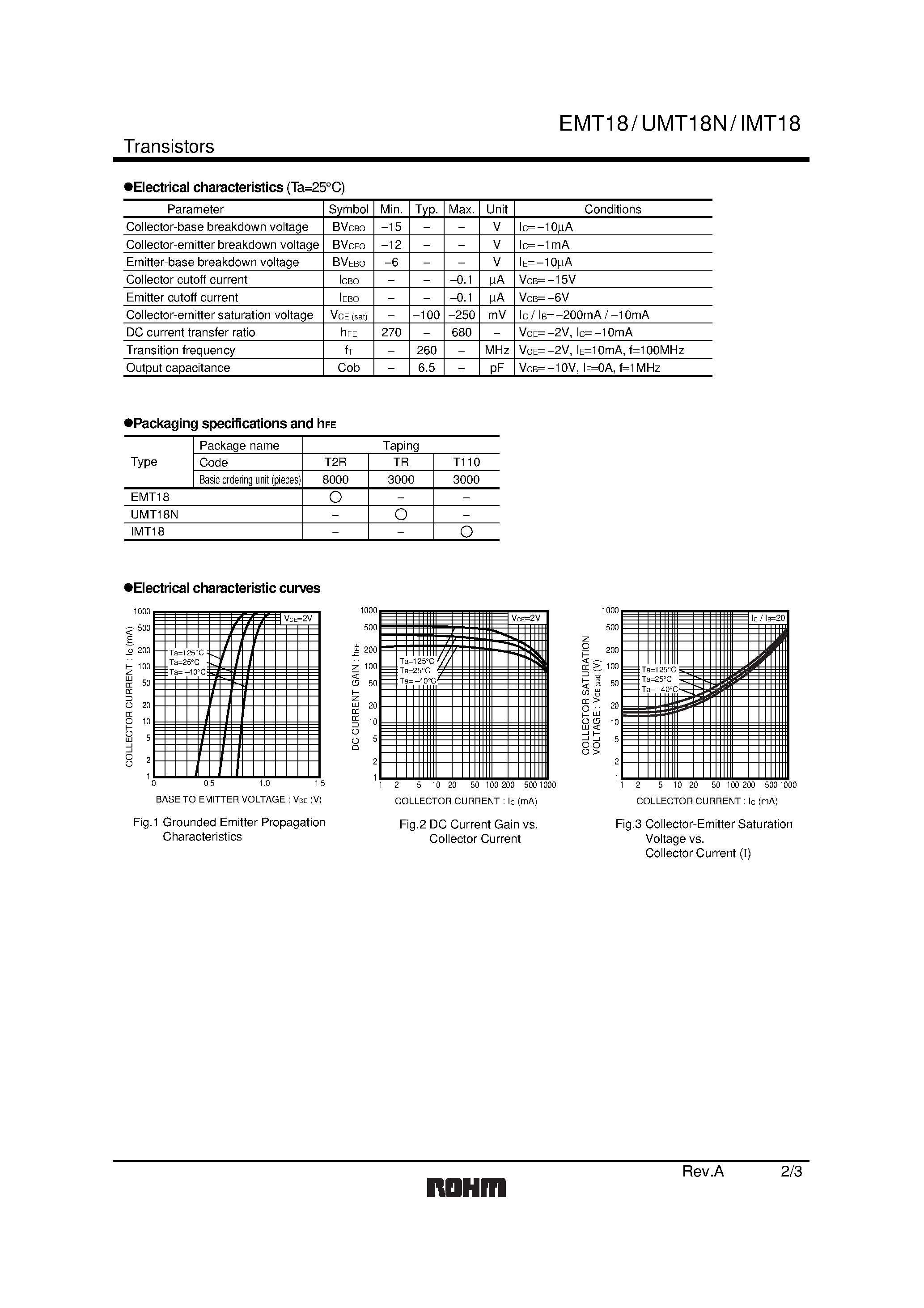 Даташит EMT18 - General purpose transistors страница 2