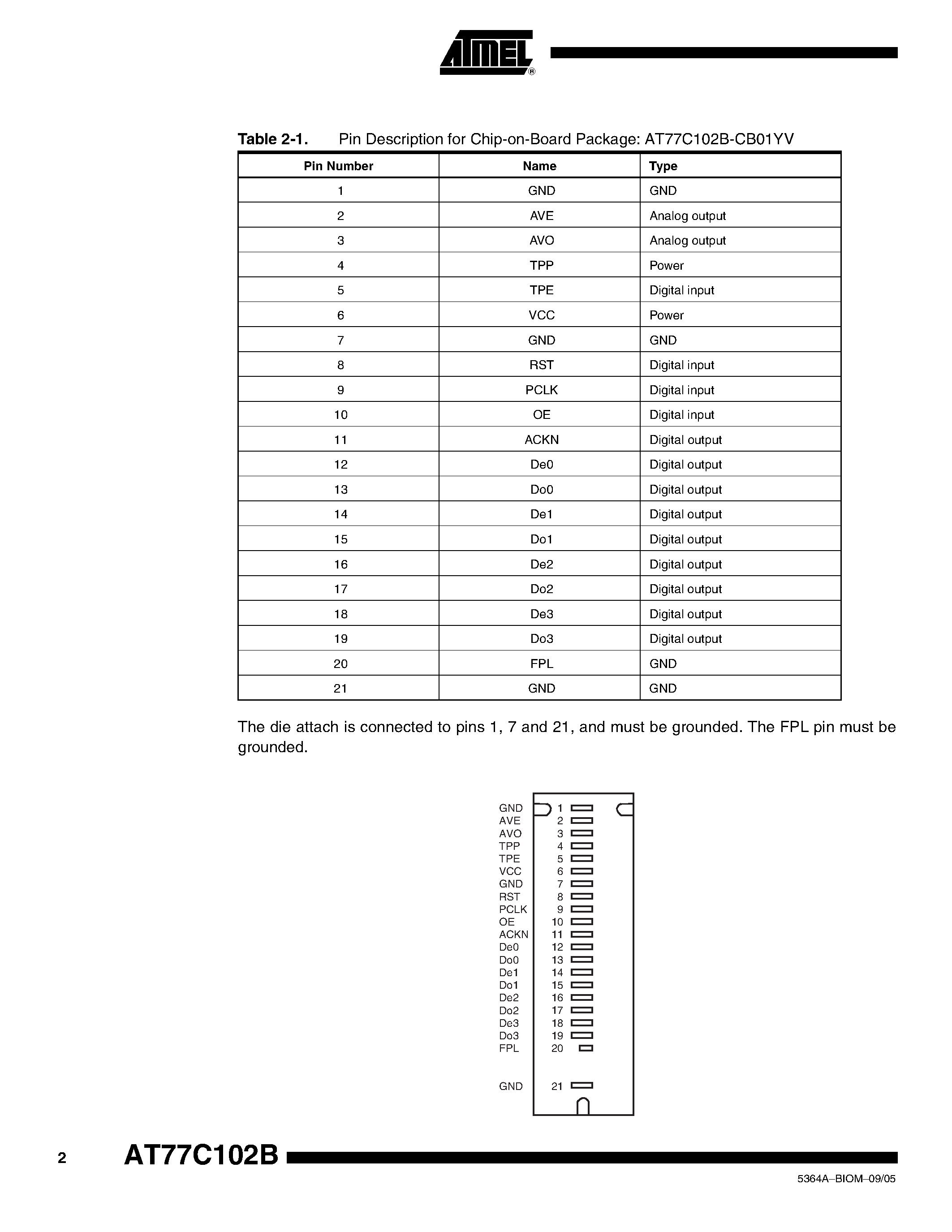 Datasheet AT77C102B page 2 Datasheet AT77C102B - Thermal Fingerprint Sensor page 2