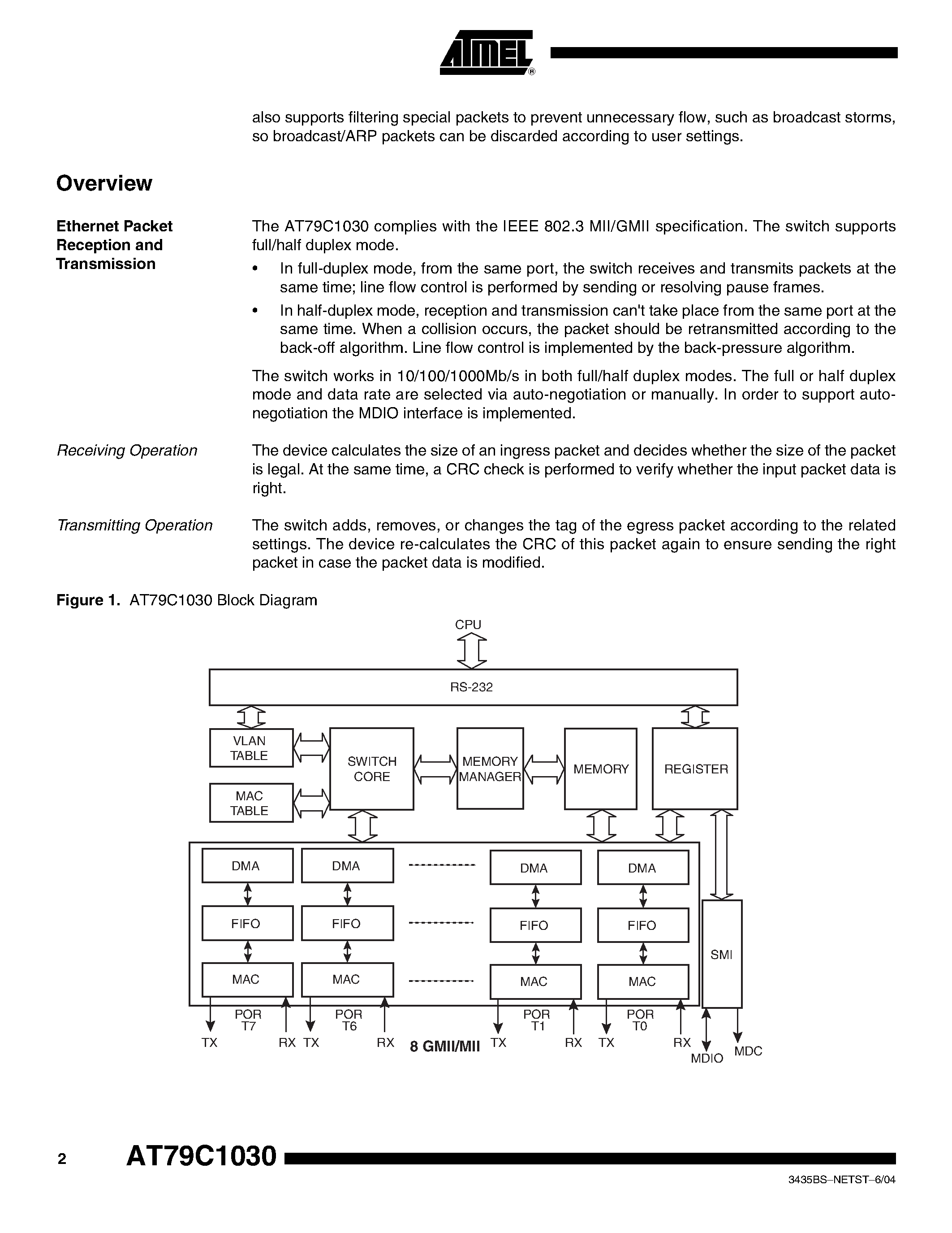 Даташит AT79C1030 - 8-Port Gigabit Ethernet CoS Switch страница 2