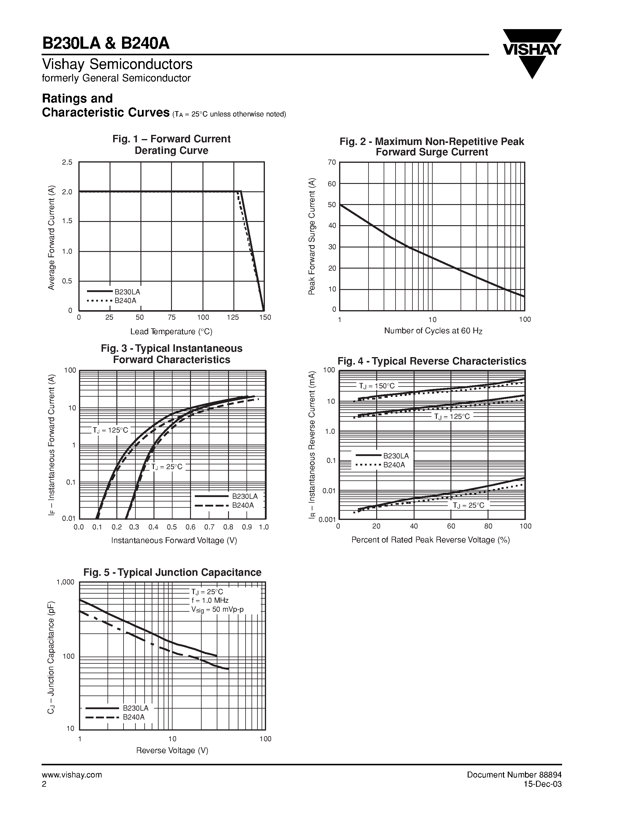Datasheet B230LA page 2 Datasheet B230LA - (B230LA / B240A) High-Current Density Surface Mount Schottky Rectifier page 2