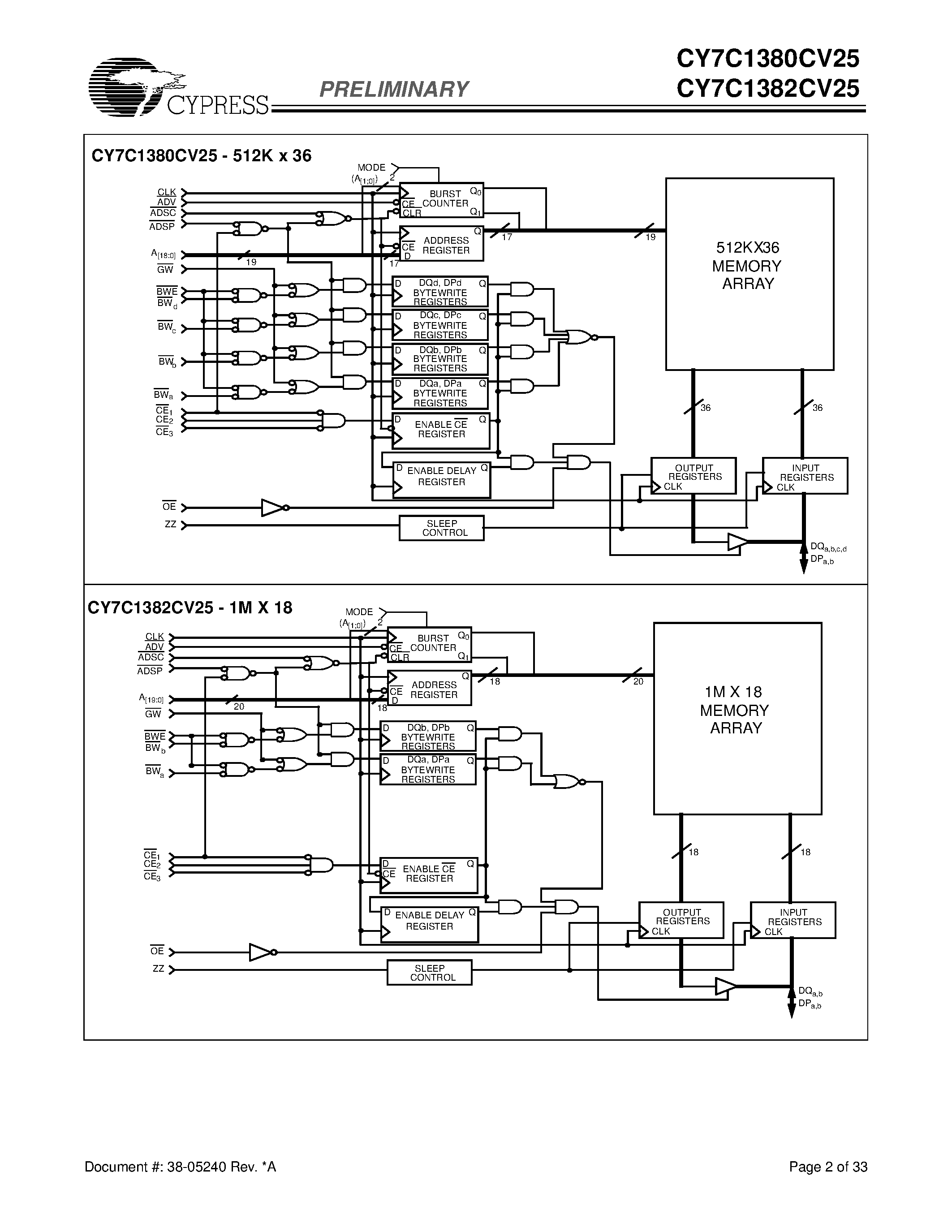 Datasheet CY7C1380CV25 - (CY7C1380CV25 / CY7C1382CV25) 512K x 36/1M x 18 Pipelined SRAM page 2