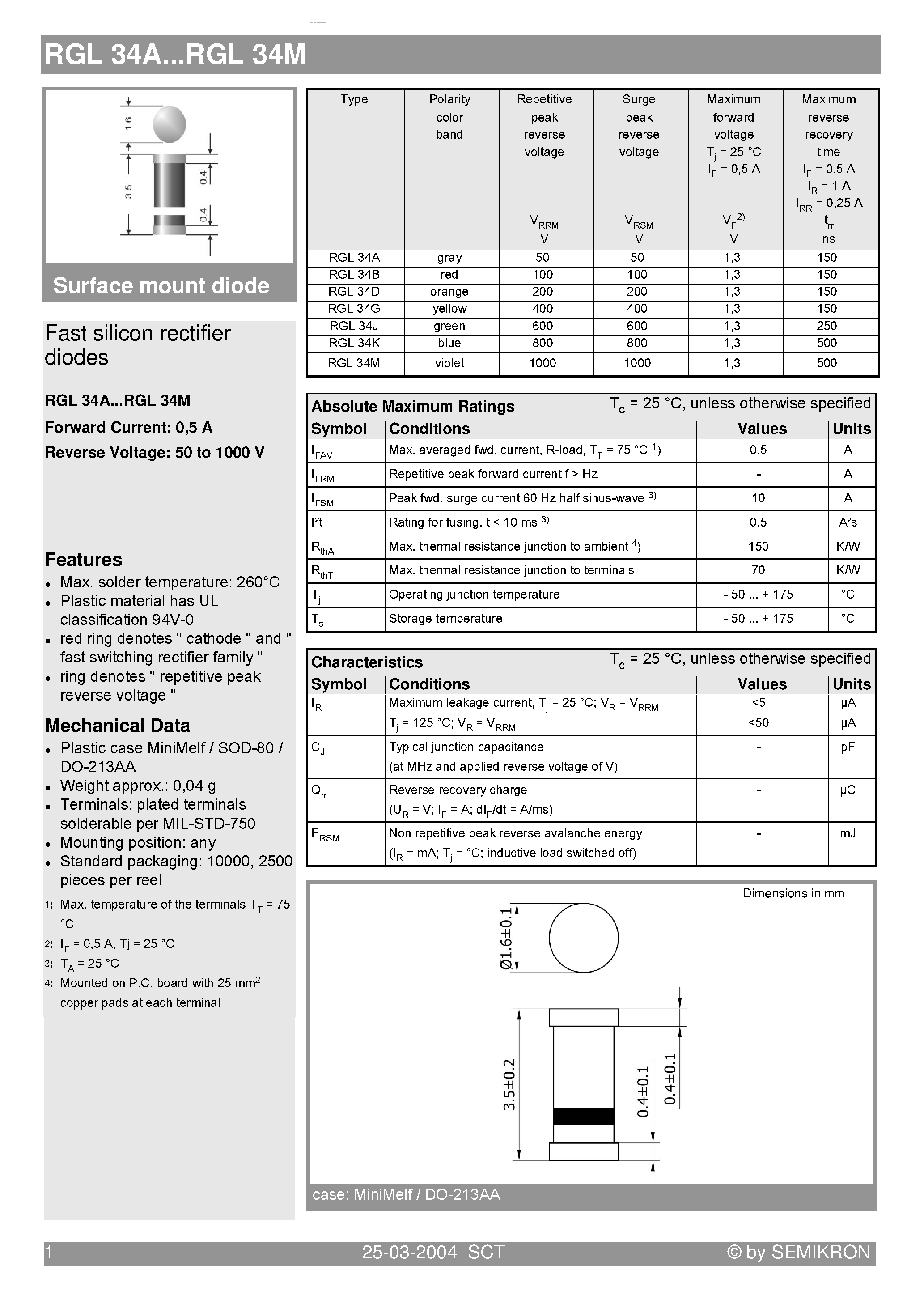 Даташит RGL34A - (RGL34A - RGL34M) Fast silicon rectifier diodes страница 1