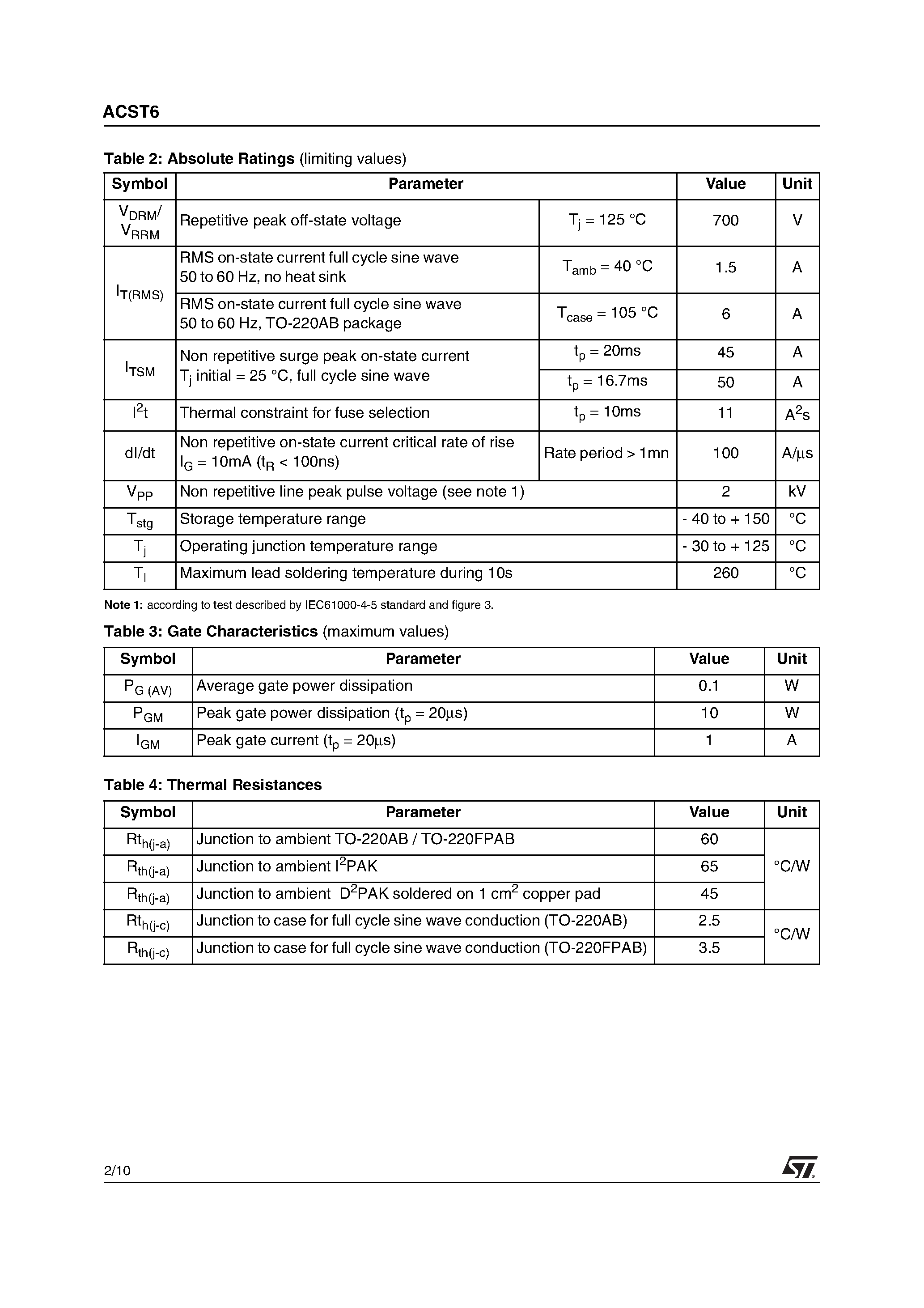 Даташит ACST6 - OVER VOLTAGE PROTECTED AC POWER SWITCH страница 2