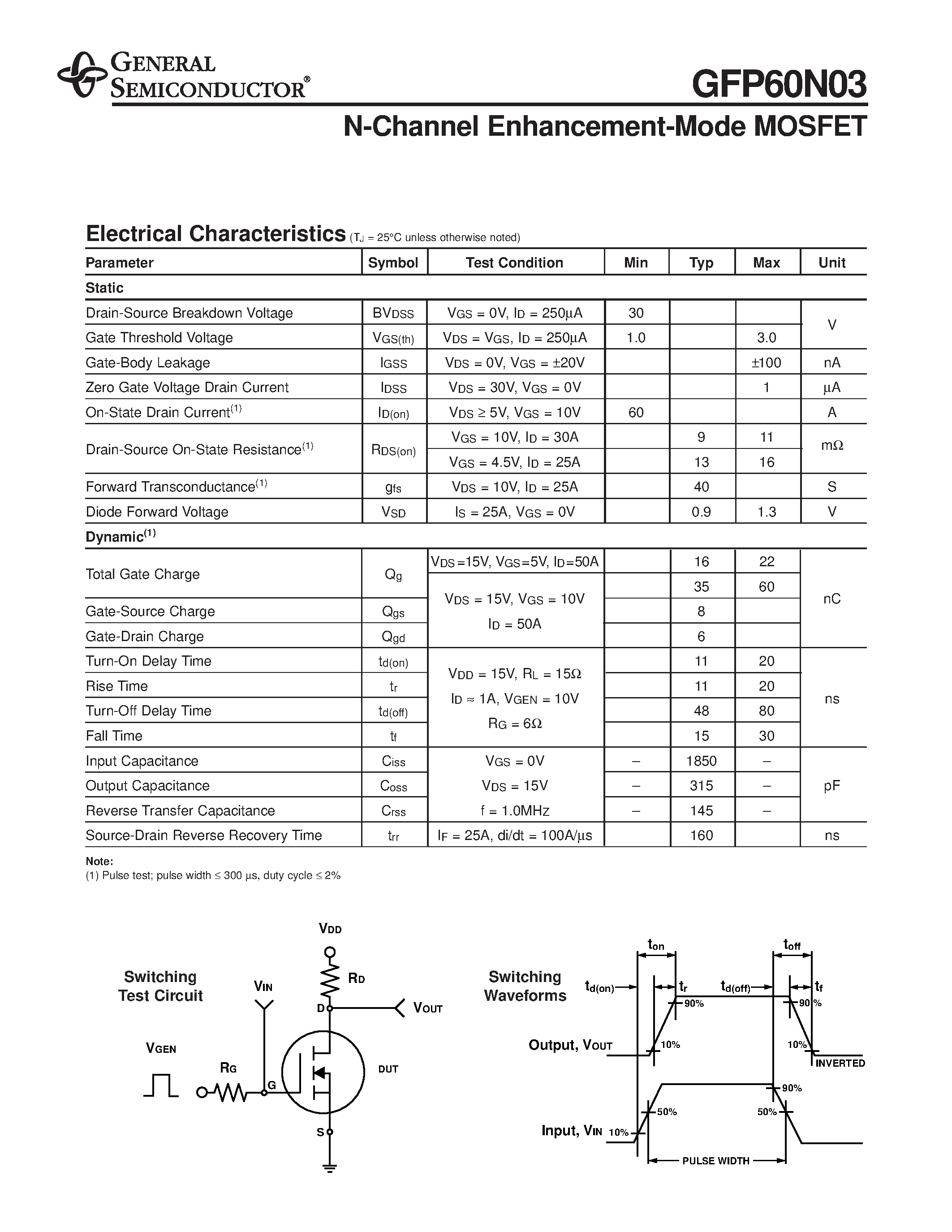 Datasheet GFP60N03 - N-Channel Enhancement-Mode MOSFET page 2